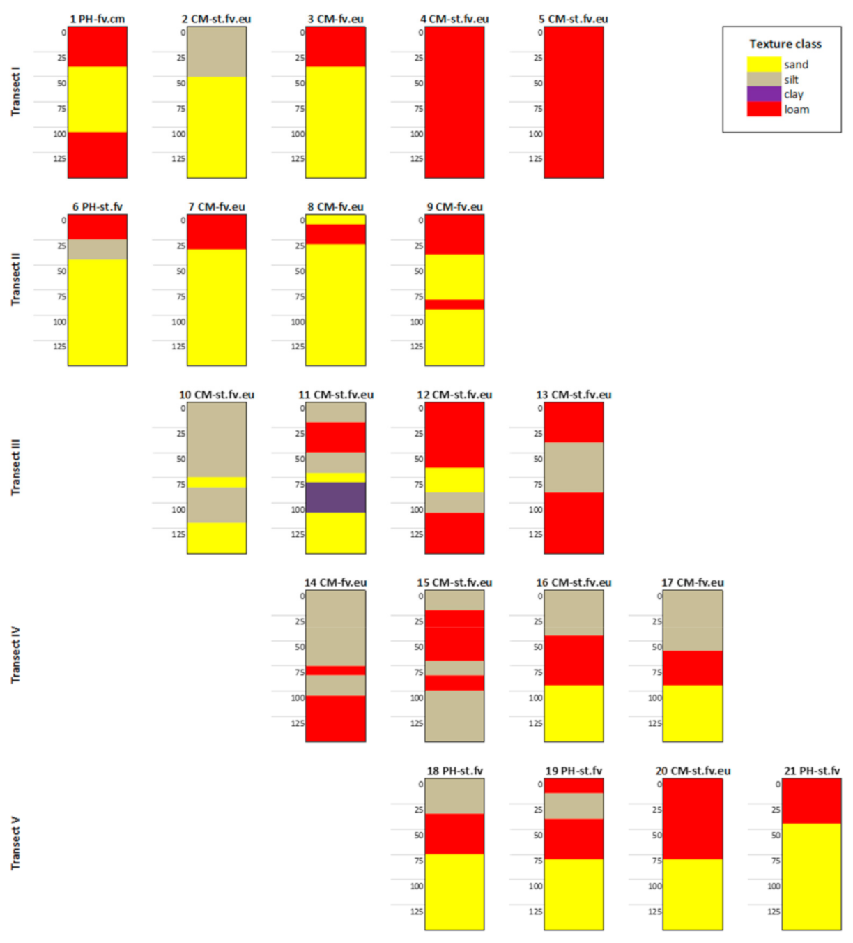 Forests 12 00329 g004
