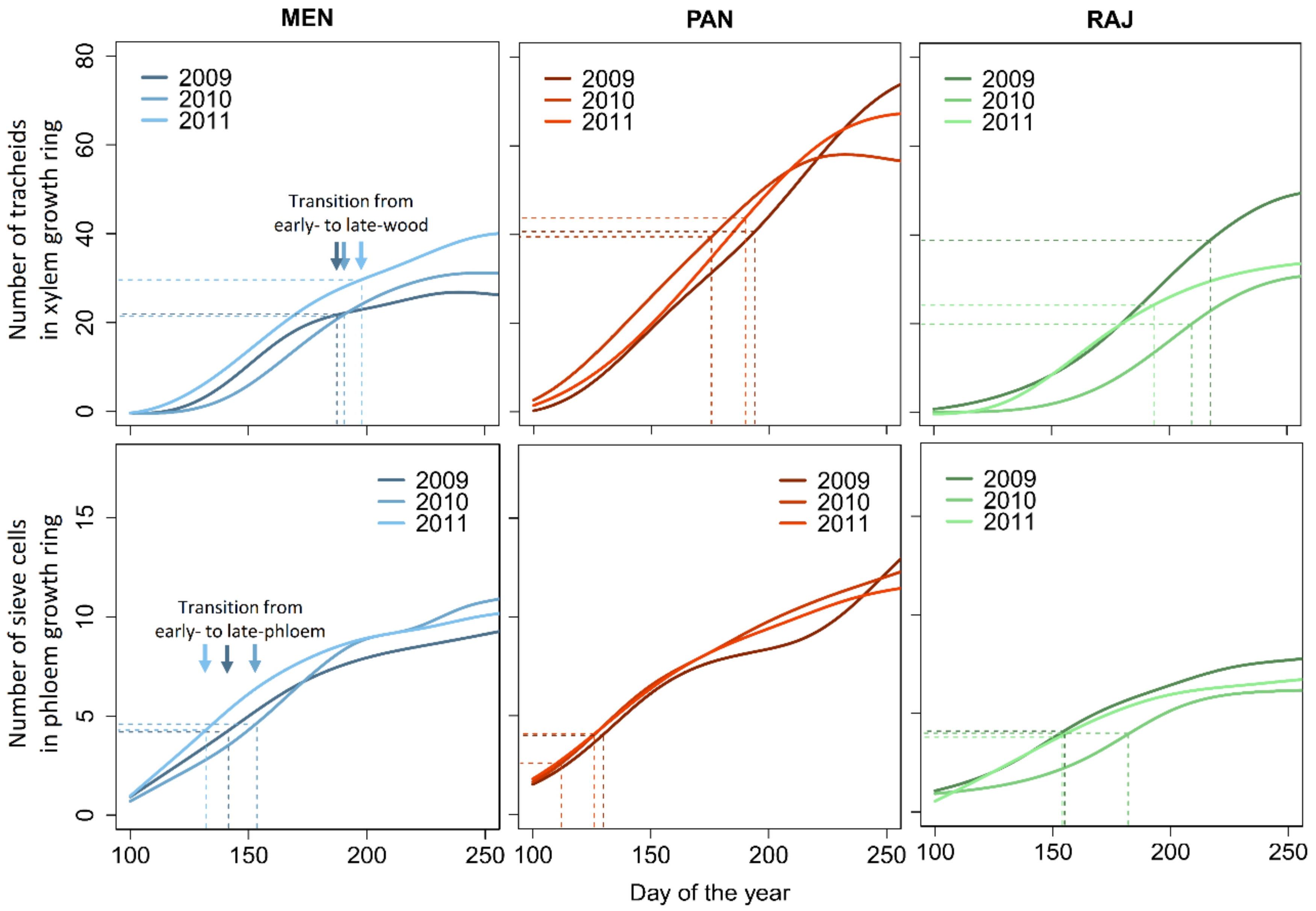 Forests 12 00331 g001 Forests 12 00331 g001