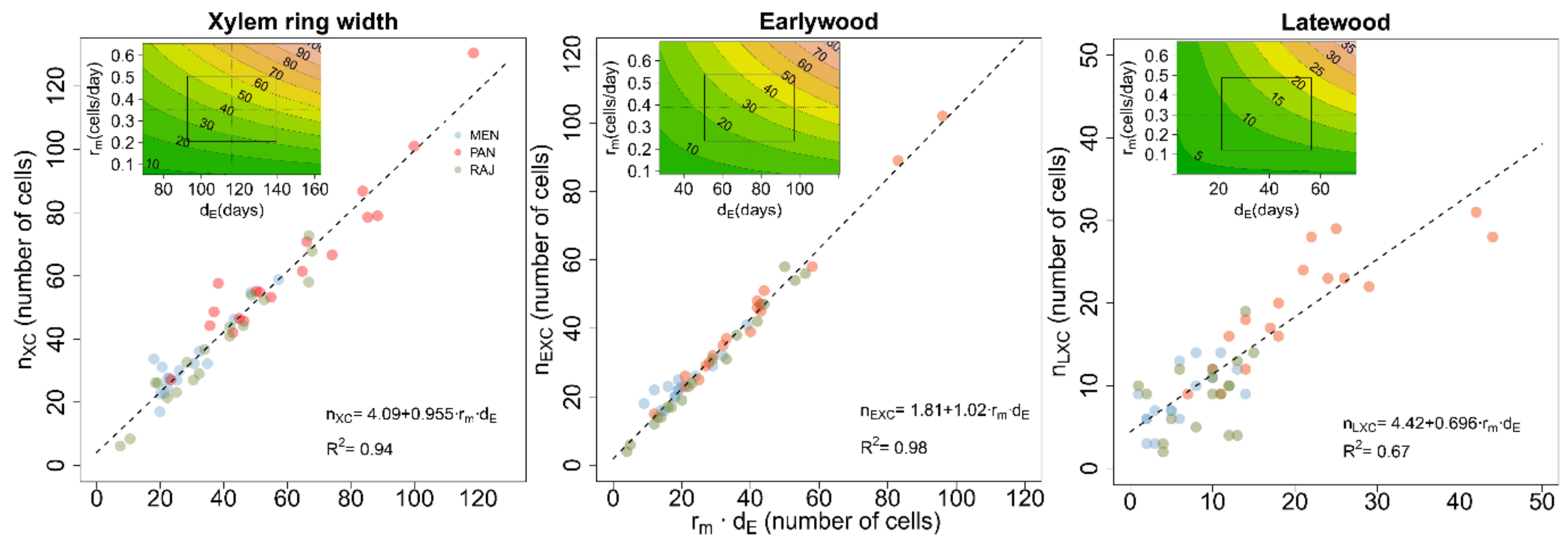 Forests 12 00331 g002 Forests 12 00331 g002