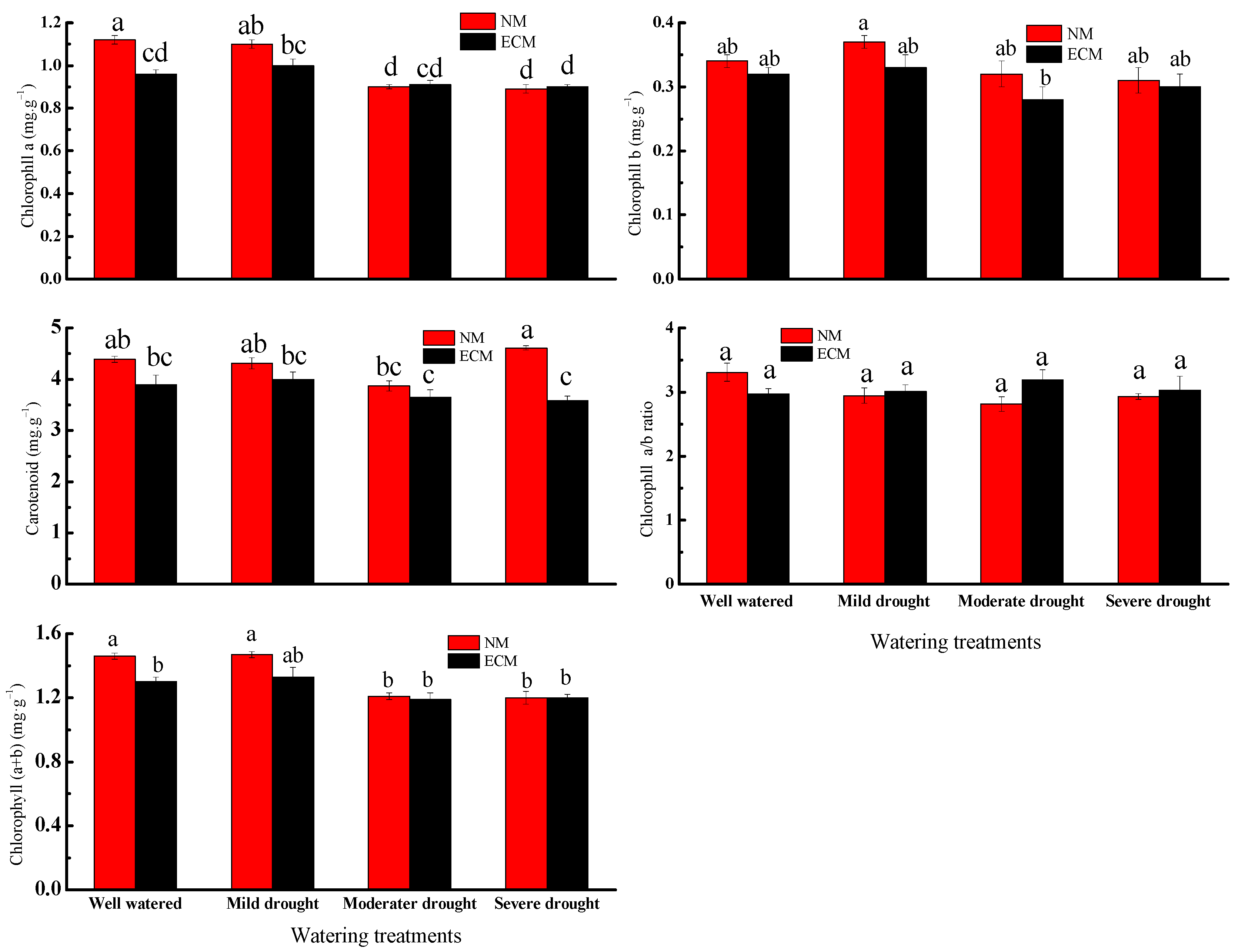 Forests 12 00332 g005 Forests 12 00332 g005