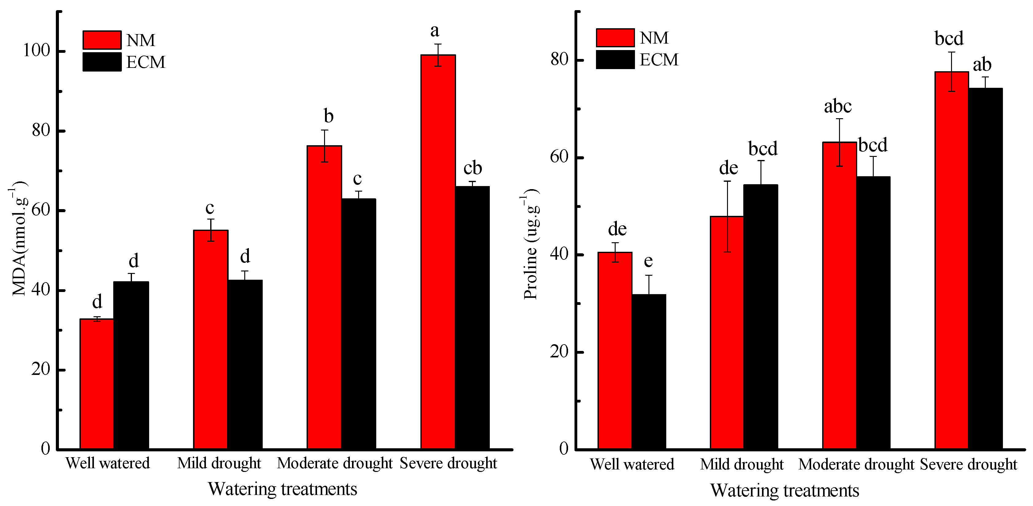 Forests 12 00332 g006 Forests 12 00332 g006