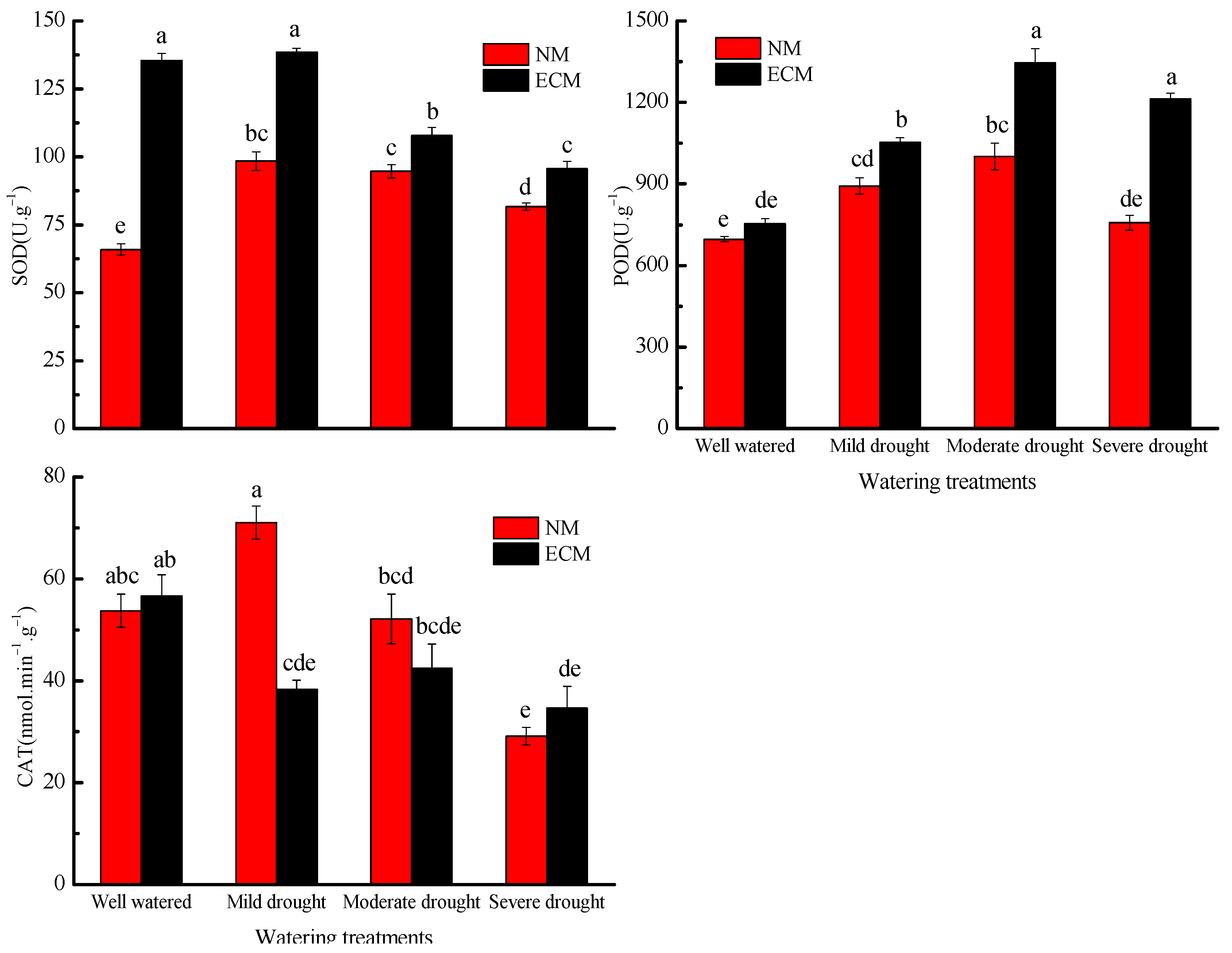 Forests 12 00332 g007 Forests 12 00332 g007