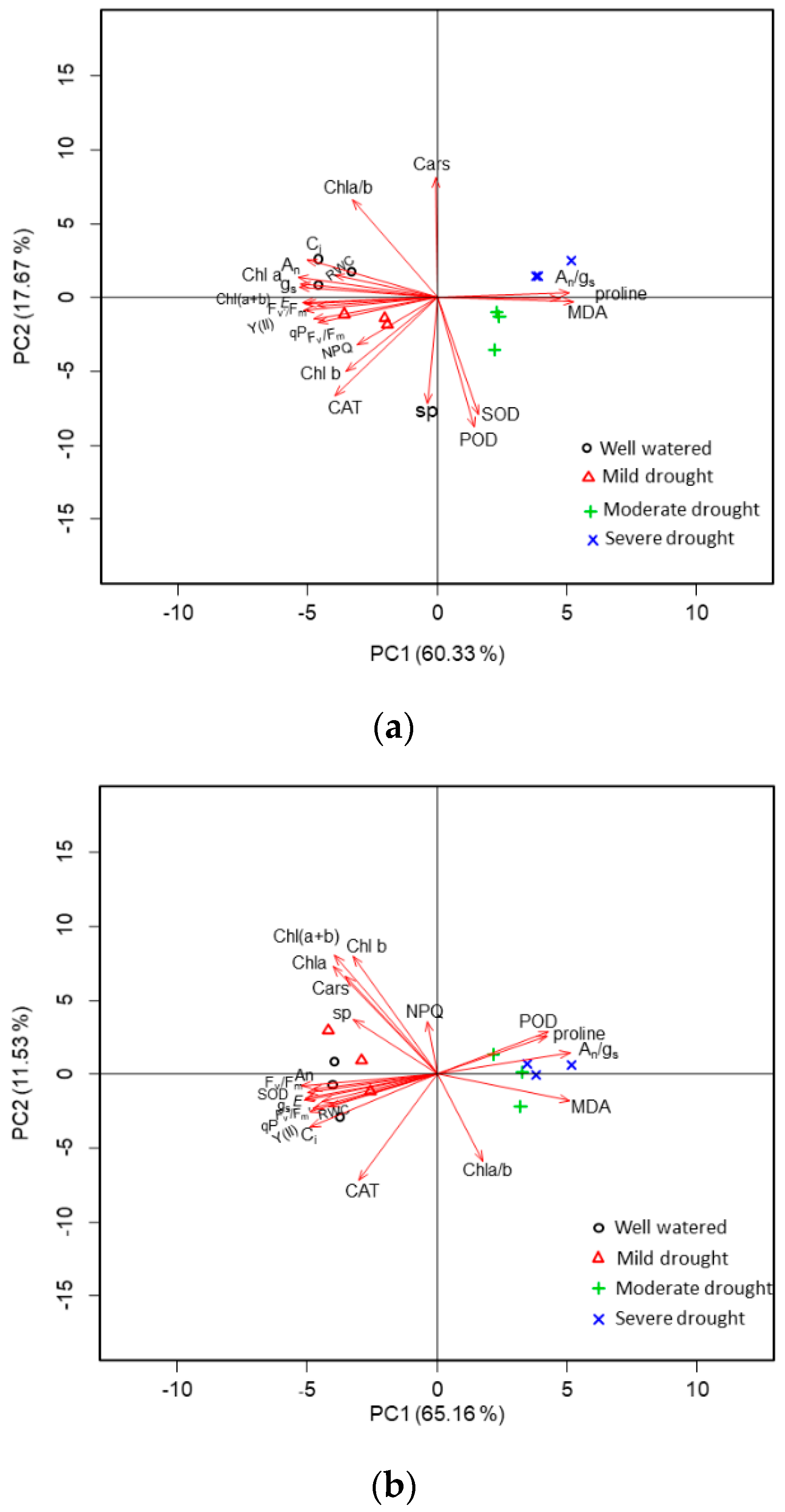 Forests 12 00332 g008 Forests 12 00332 g008
