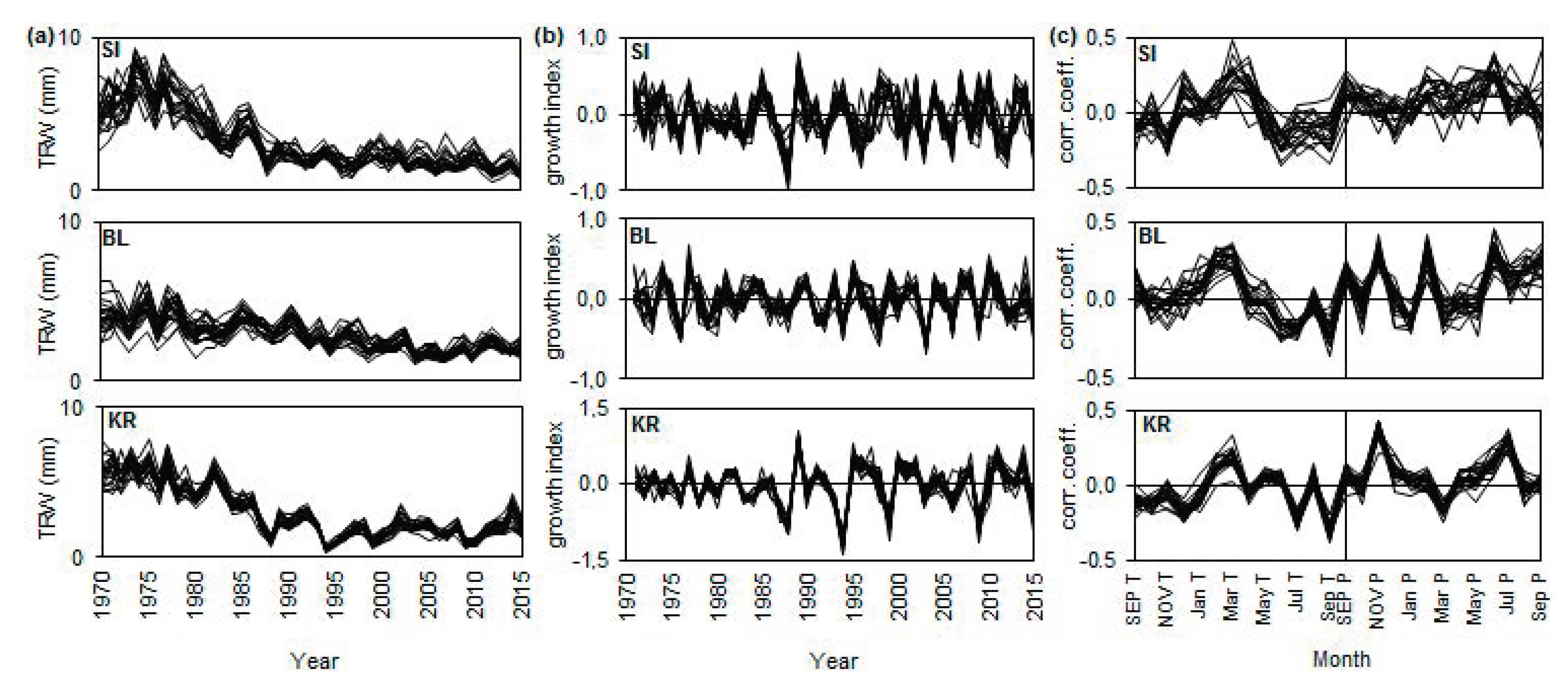Forests 12 00334 g002 Forests 12 00334 g002