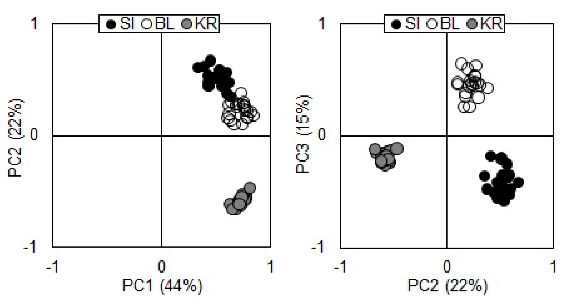 Forests 12 00334 g003 Forests 12 00334 g003