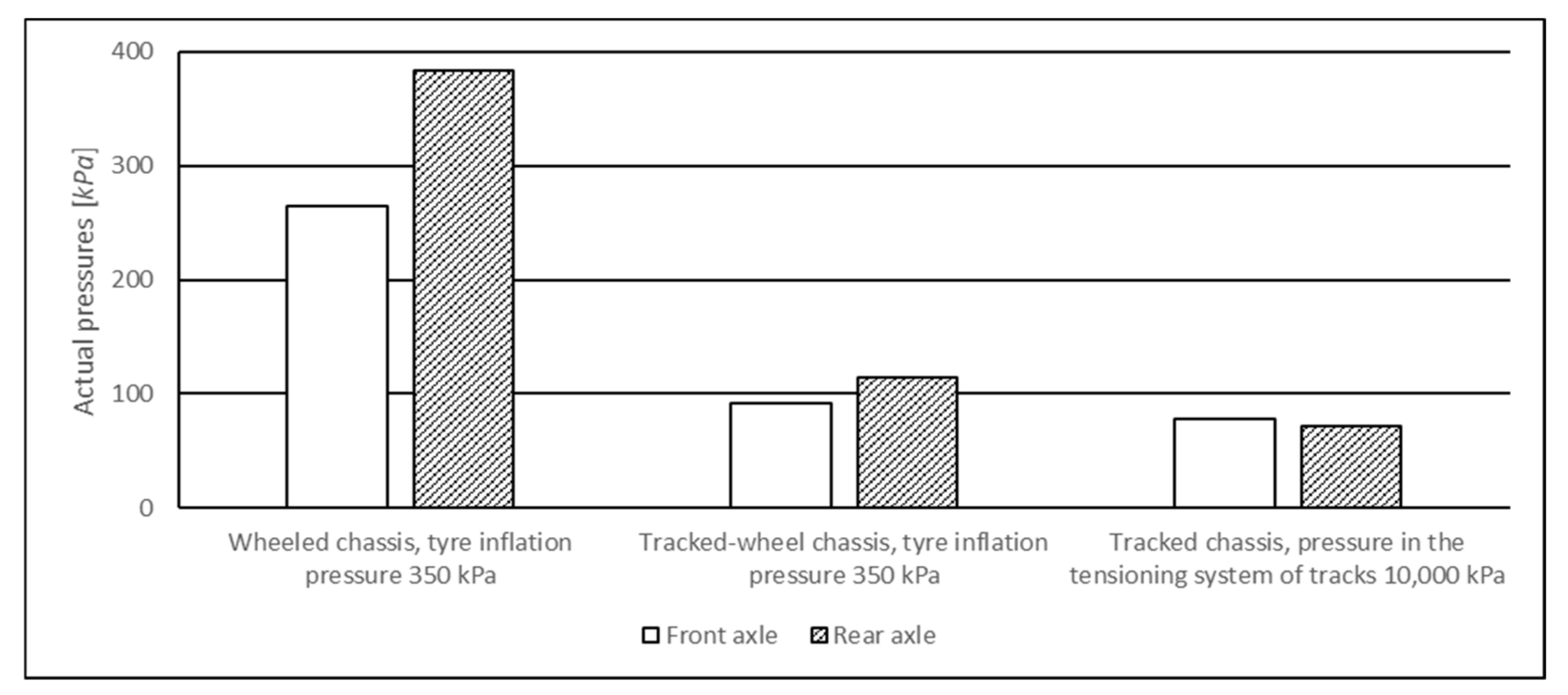 Forests 12 00336 g005