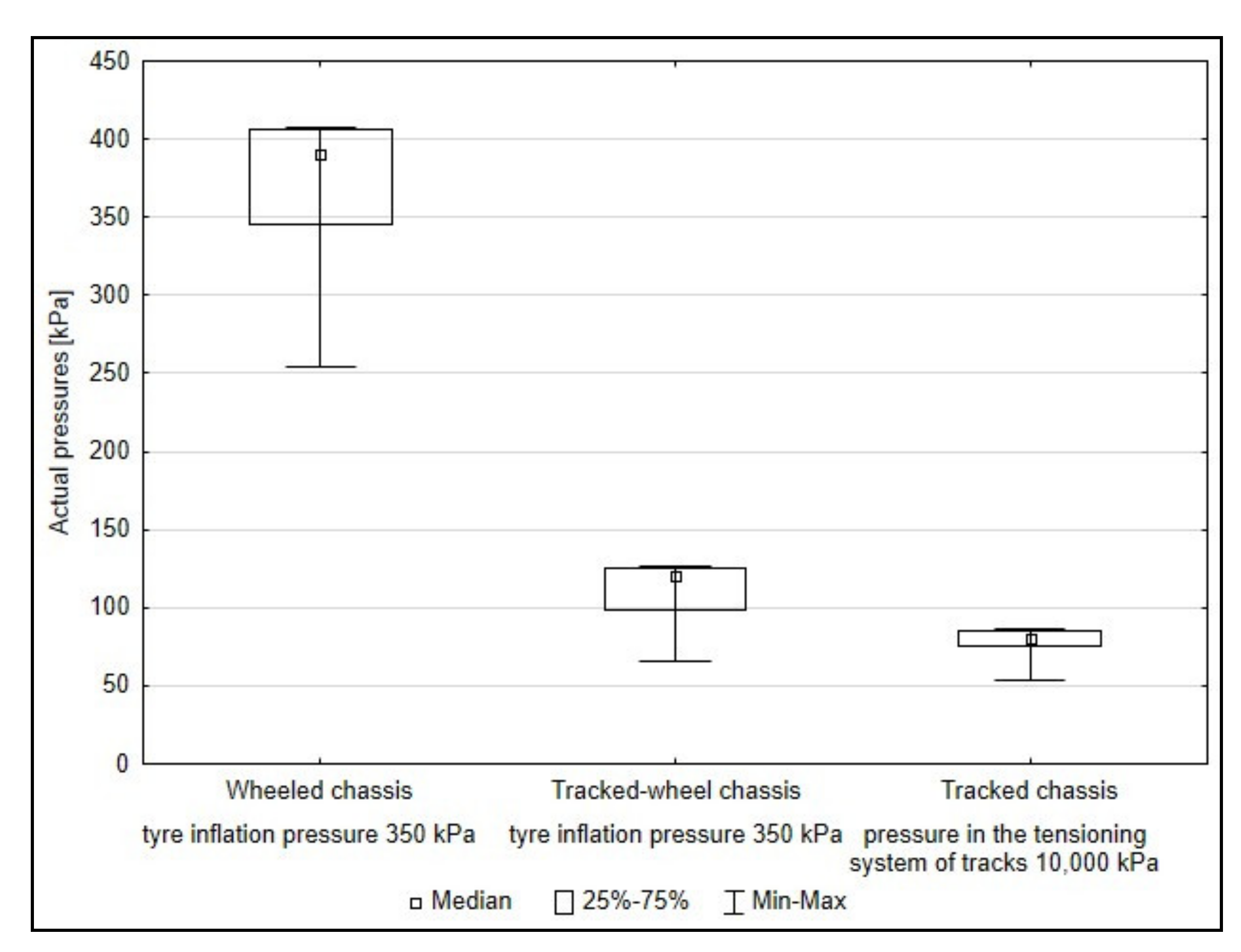 Forests 12 00336 g006
