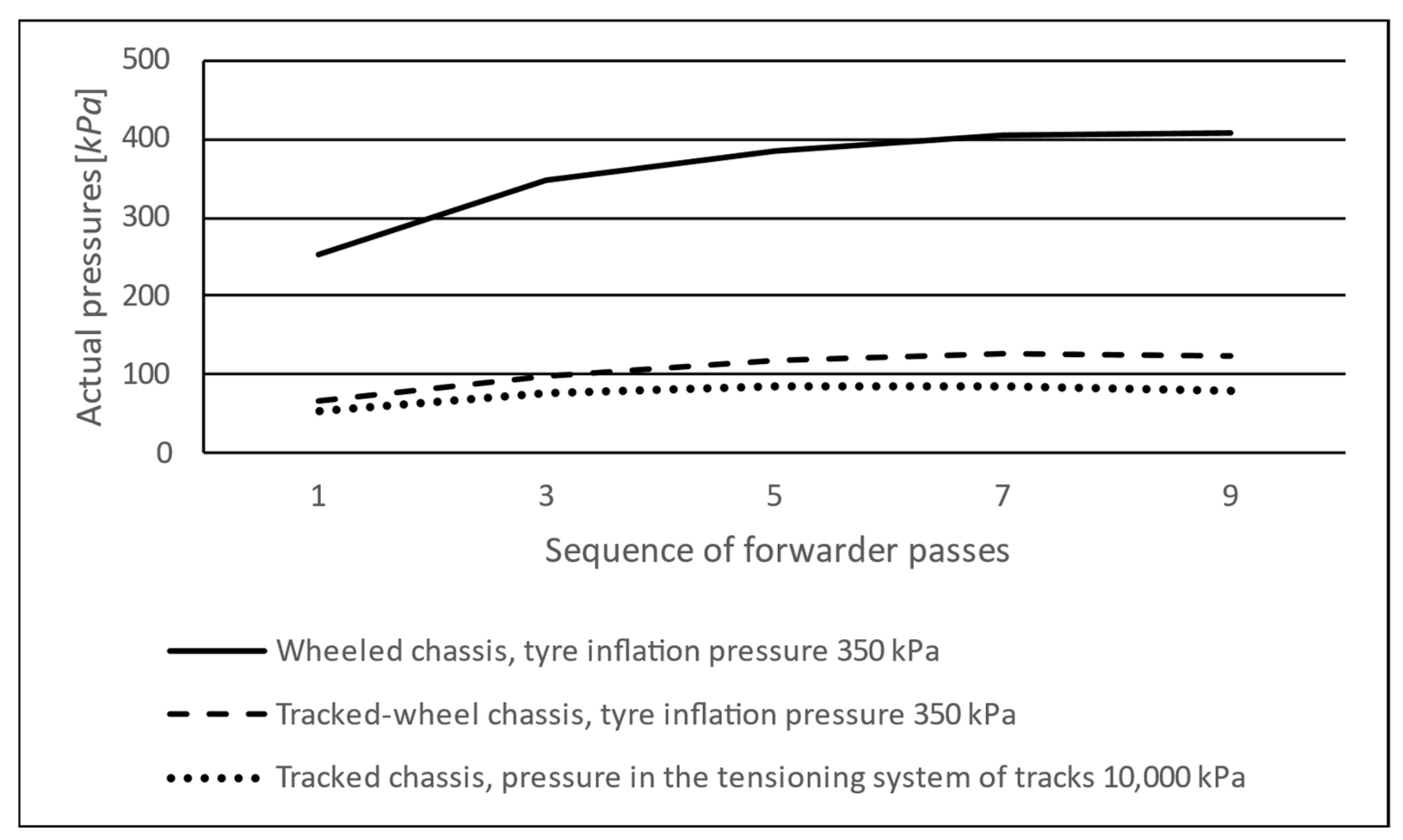 Forests 12 00336 g007