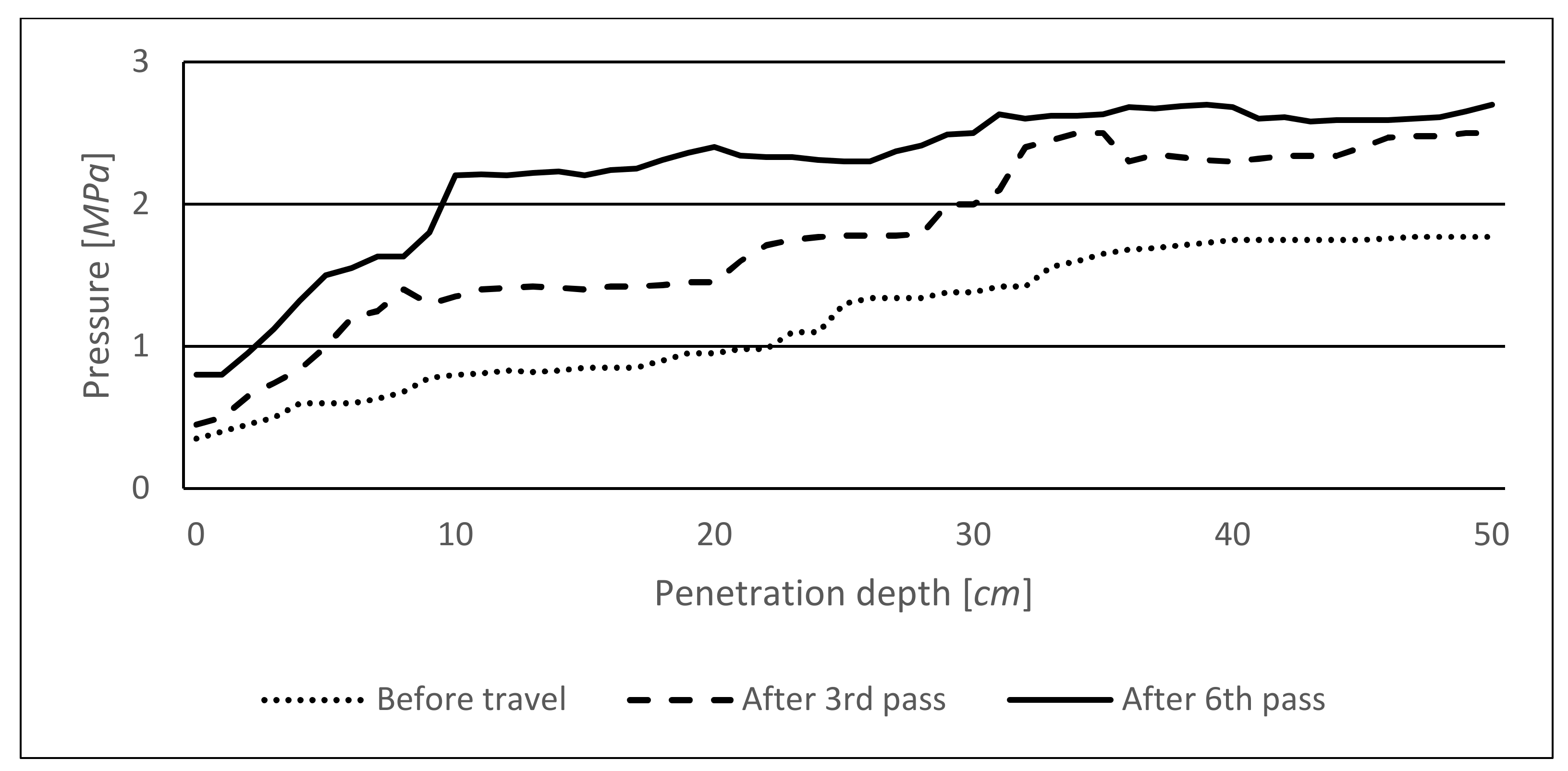 Forests 12 00336 g008