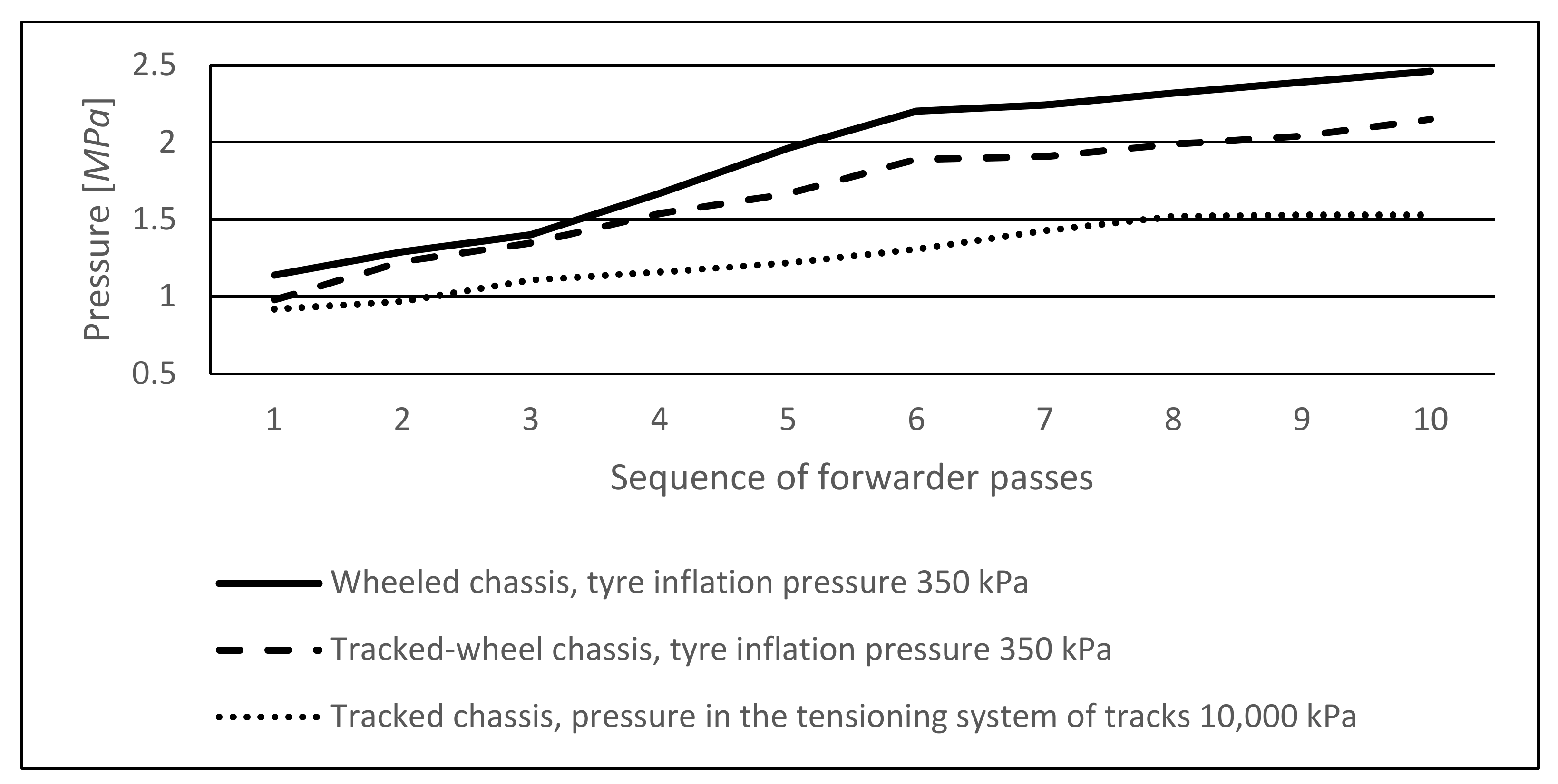 Forests 12 00336 g009