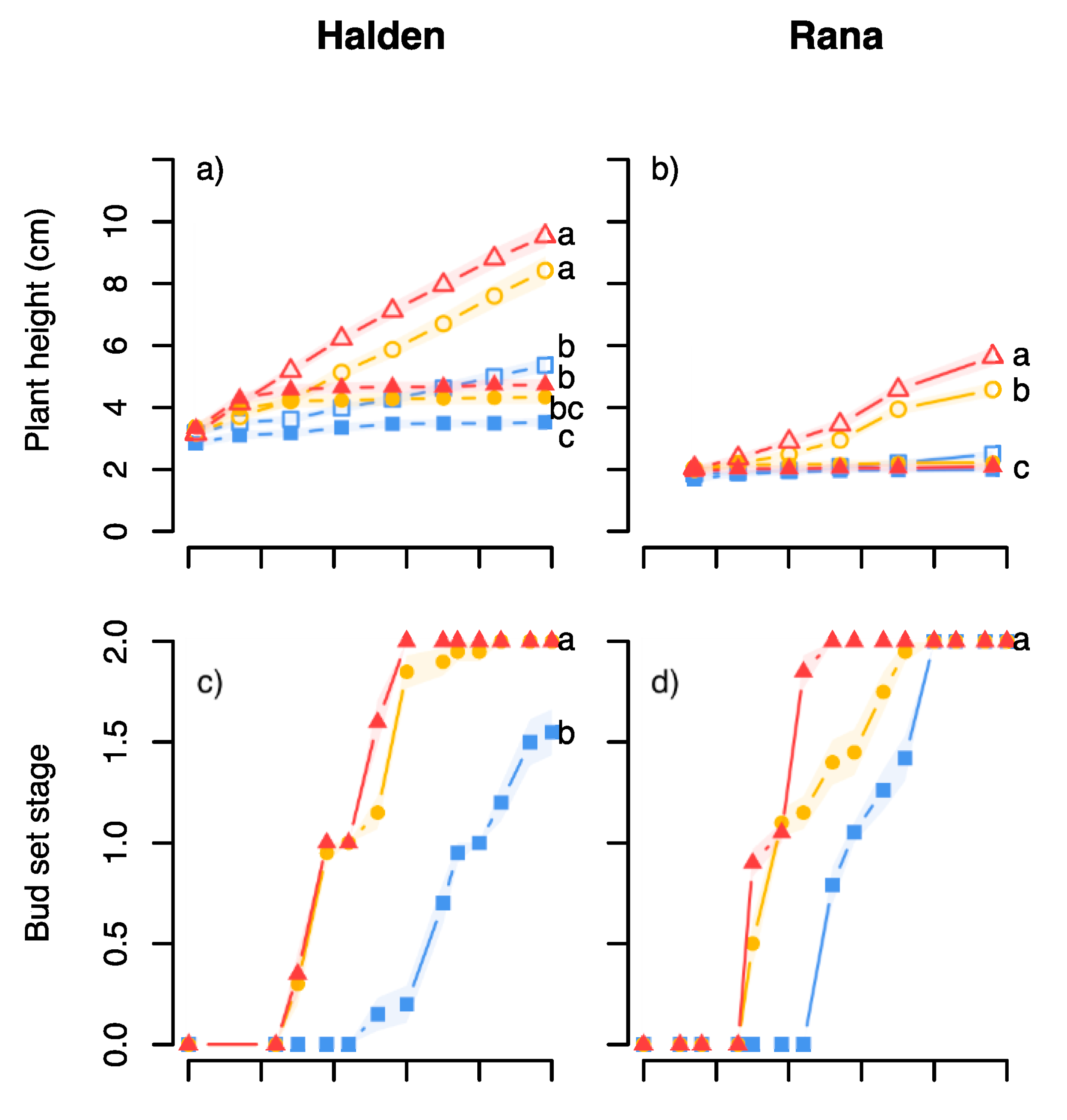 Forests 12 00337 g002a