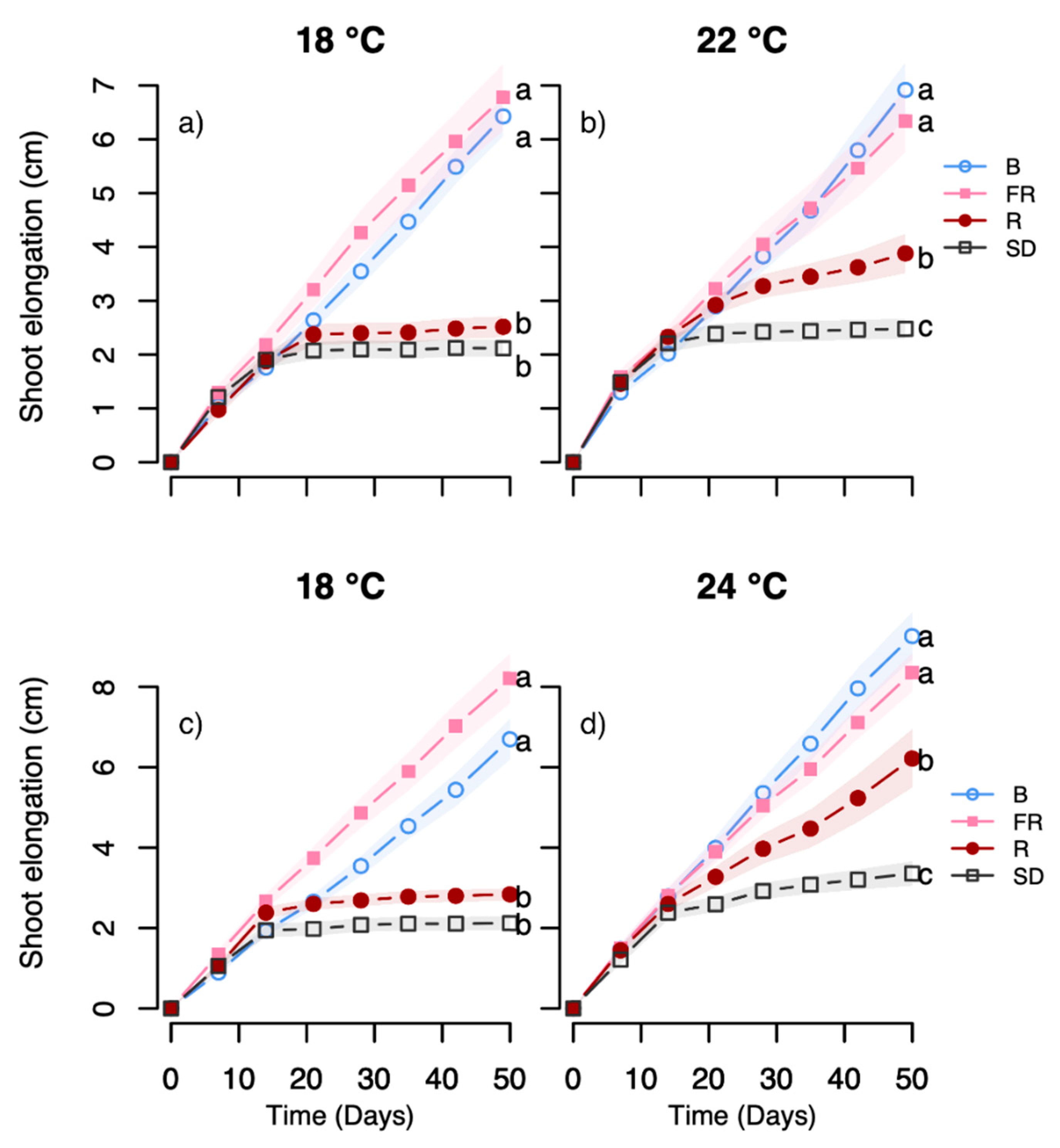 Forests 12 00337 g003