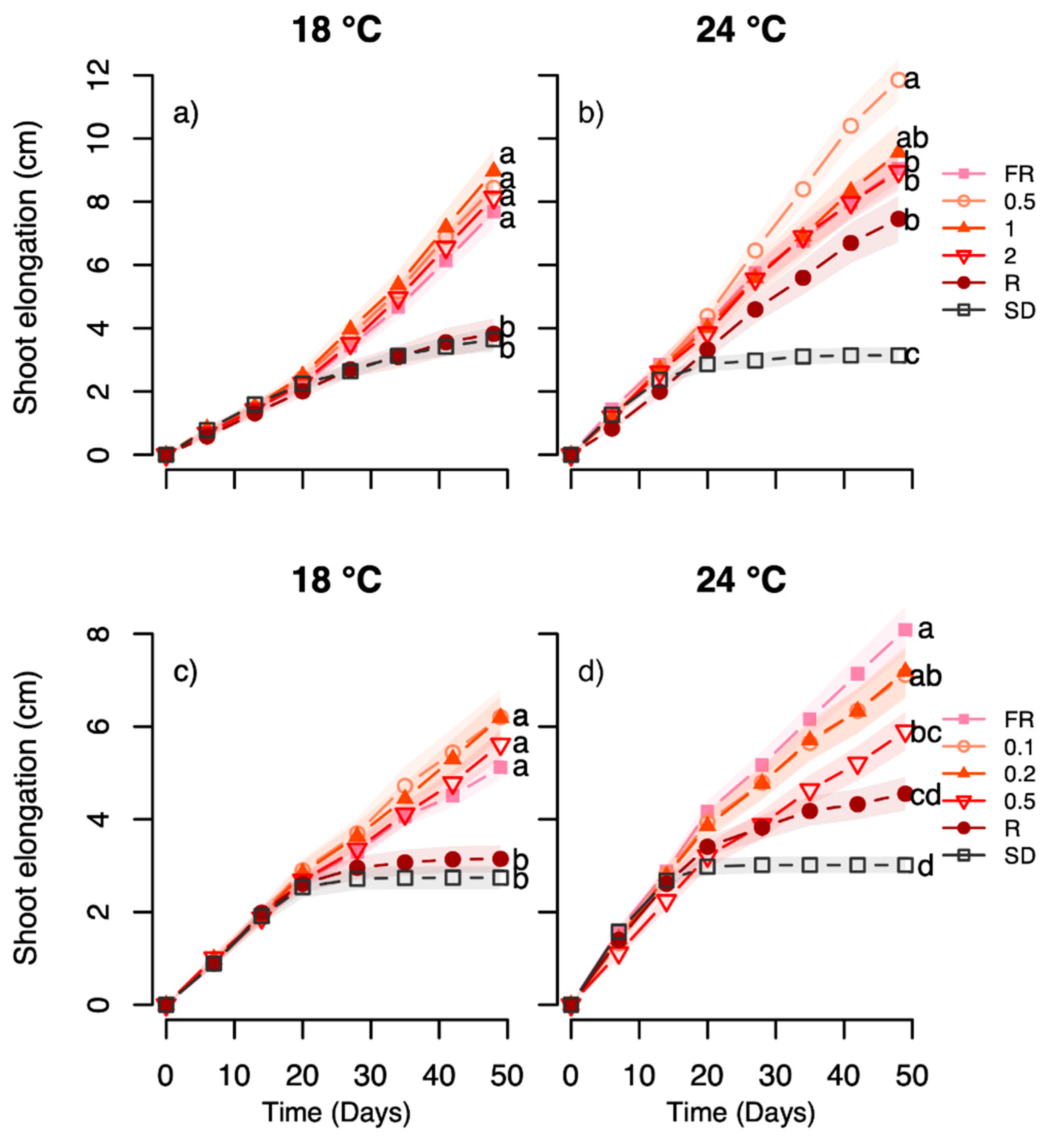 Forests 12 00337 g005