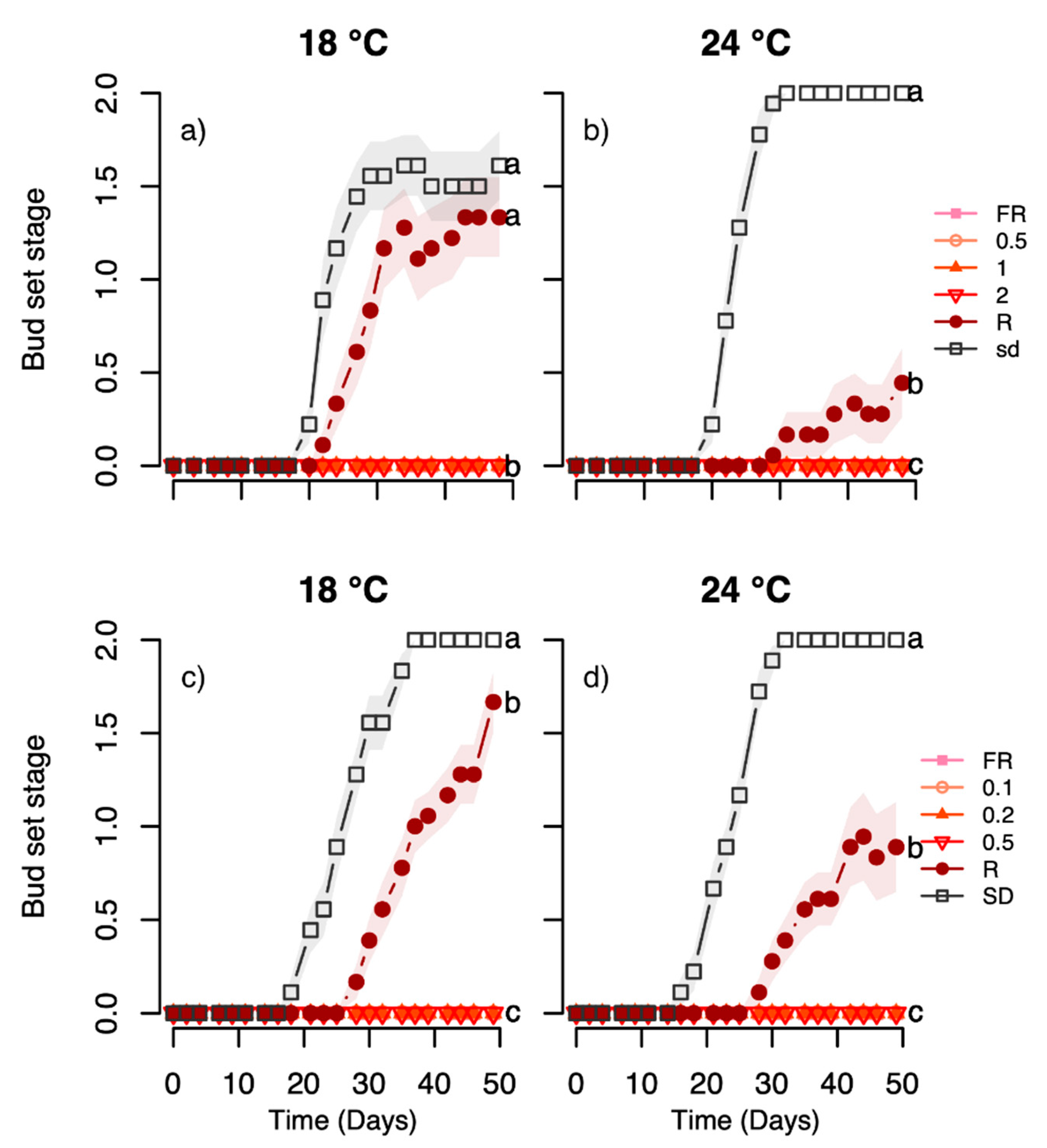 Forests 12 00337 g006
