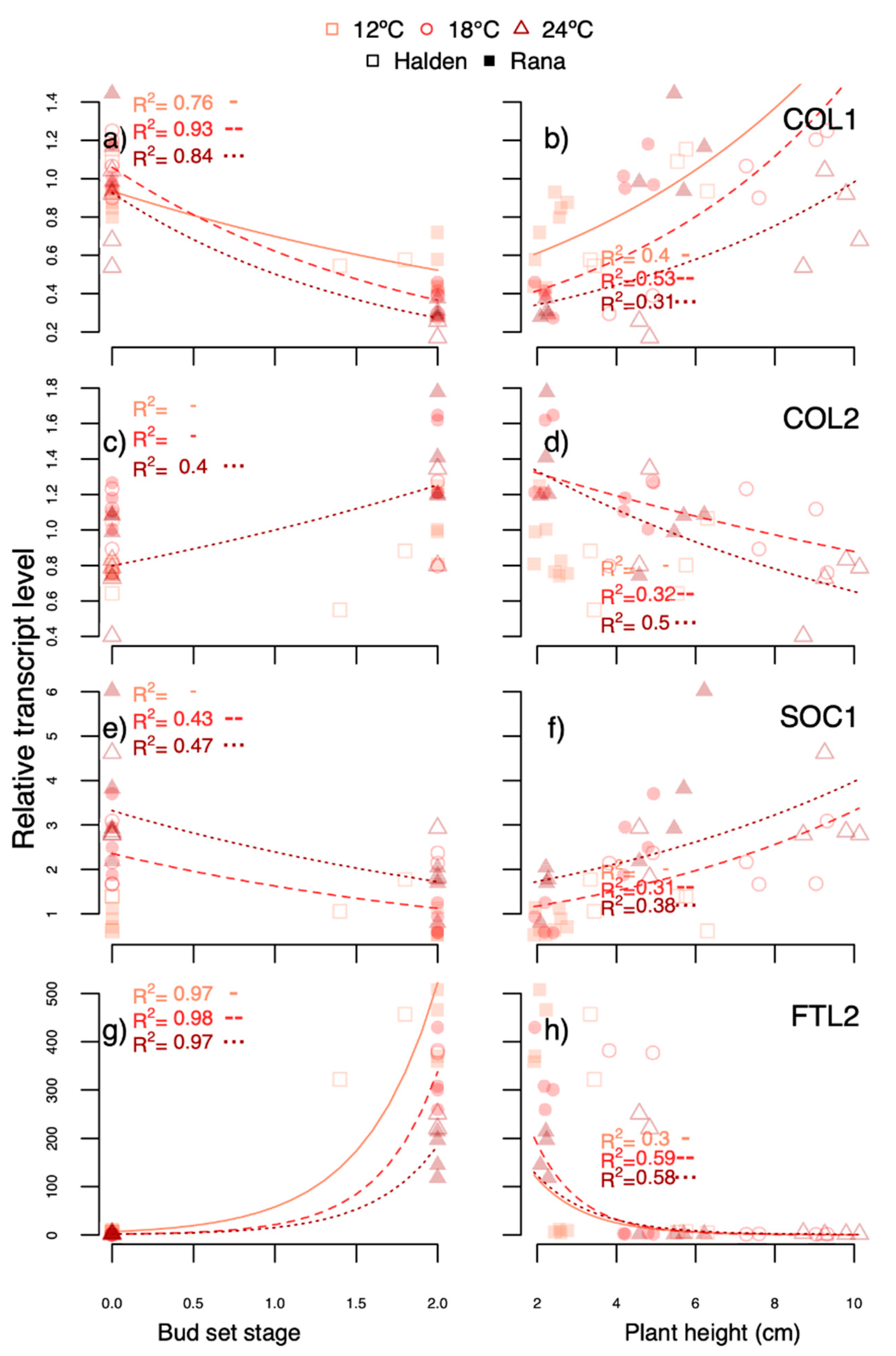Forests 12 00337 g008