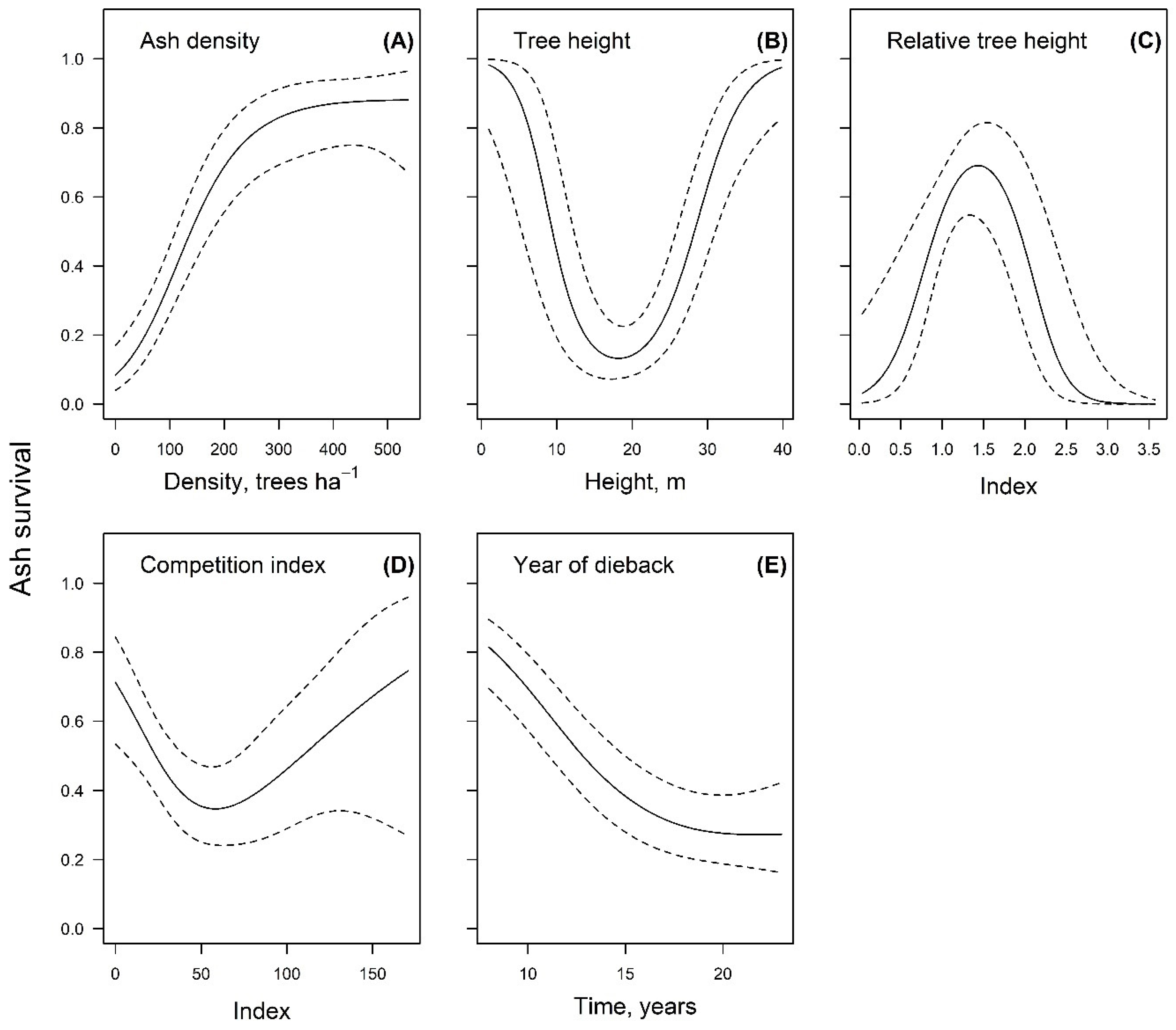 Forests 12 00340 g002