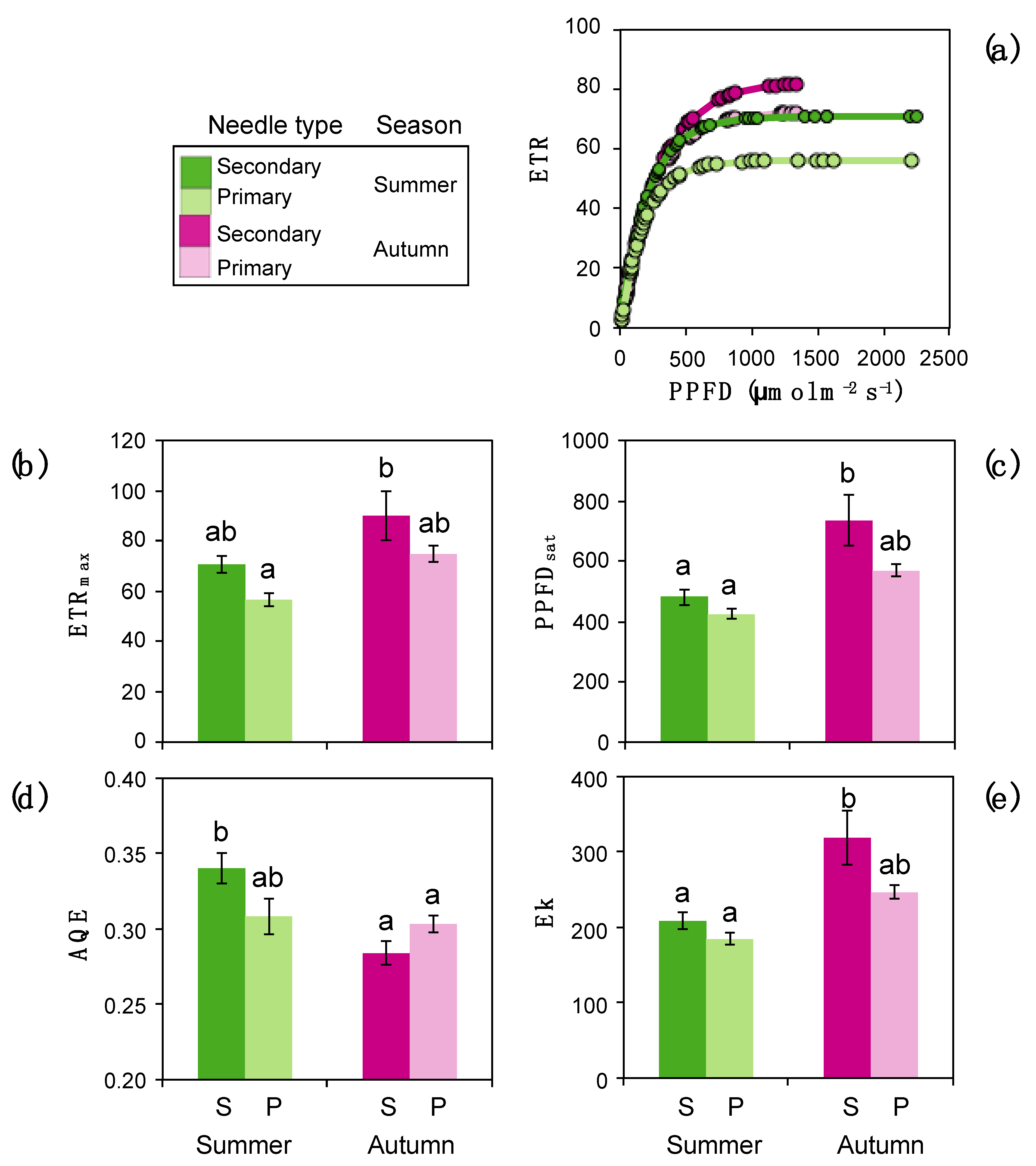 Forests 12 00341 g005 Forests 12 00341 g005
