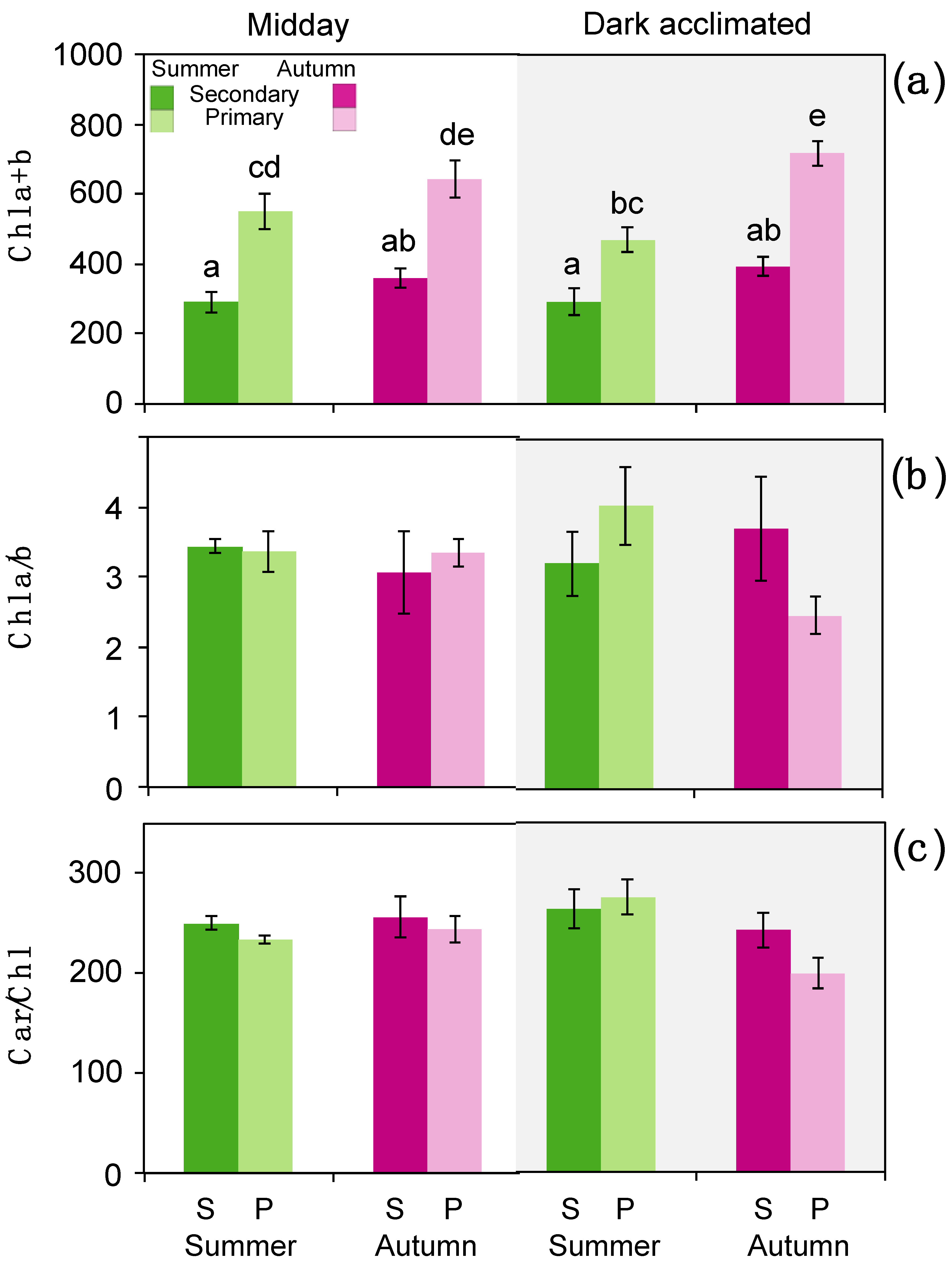 Forests 12 00341 g006 Forests 12 00341 g006