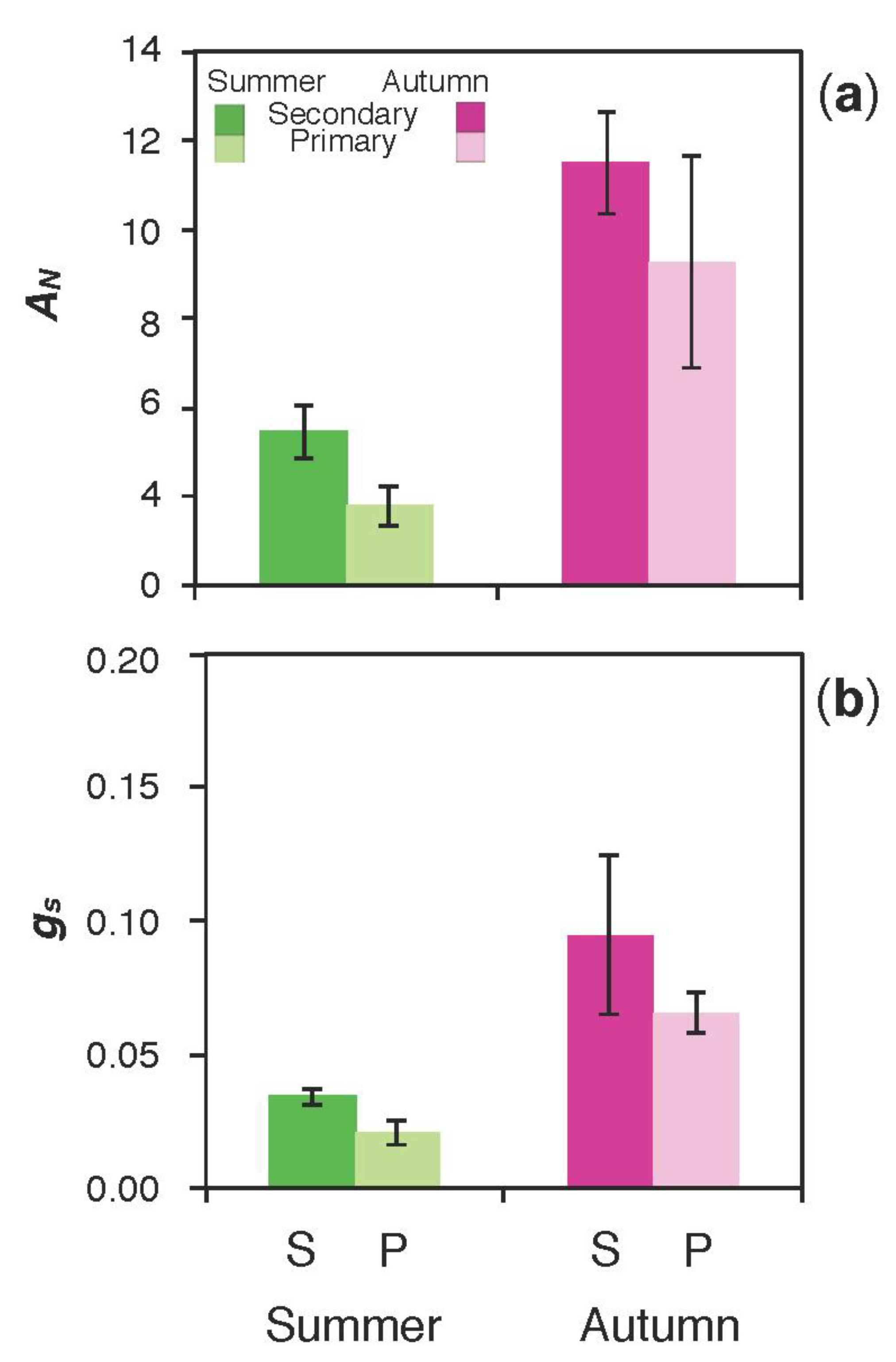 Forests 12 00341 g007 Forests 12 00341 g007