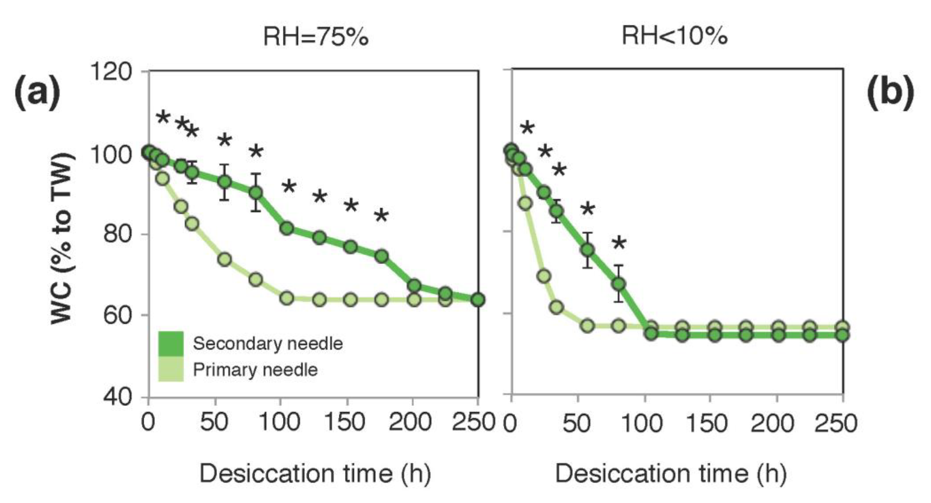 Forests 12 00341 g008 Forests 12 00341 g008