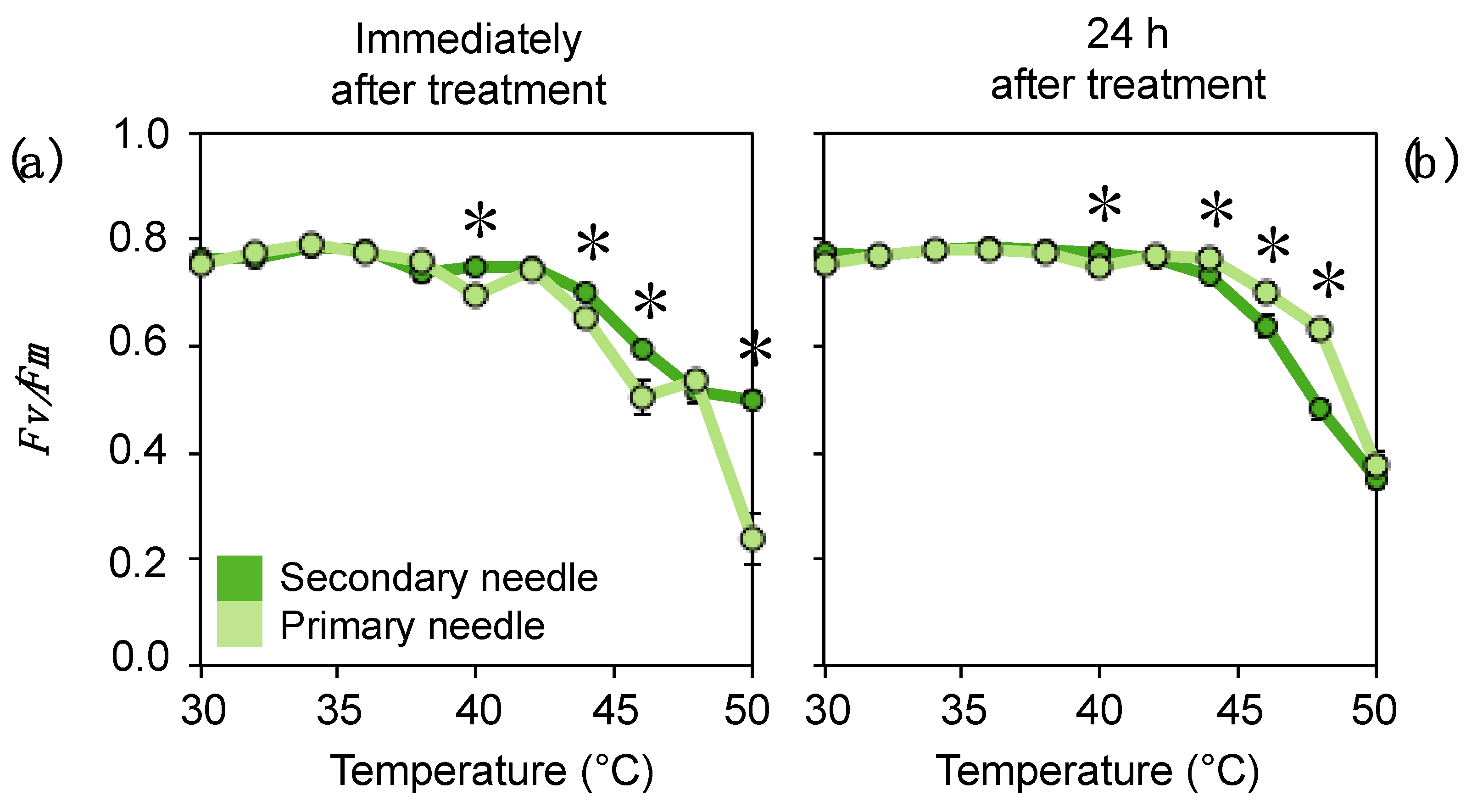 Forests 12 00341 g009 Forests 12 00341 g009