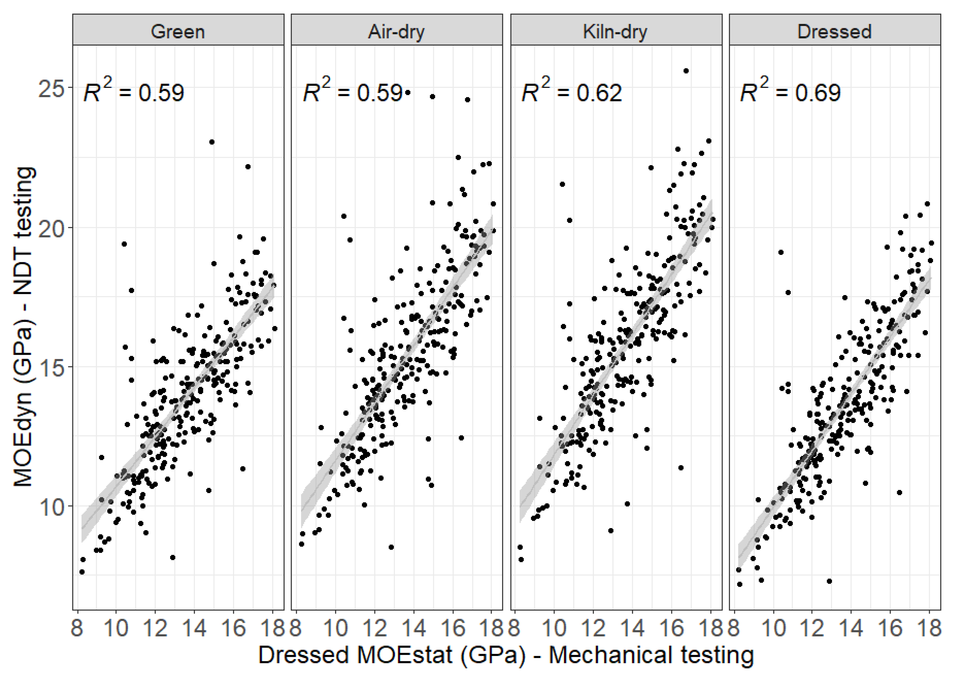 Forests 12 00343 g002