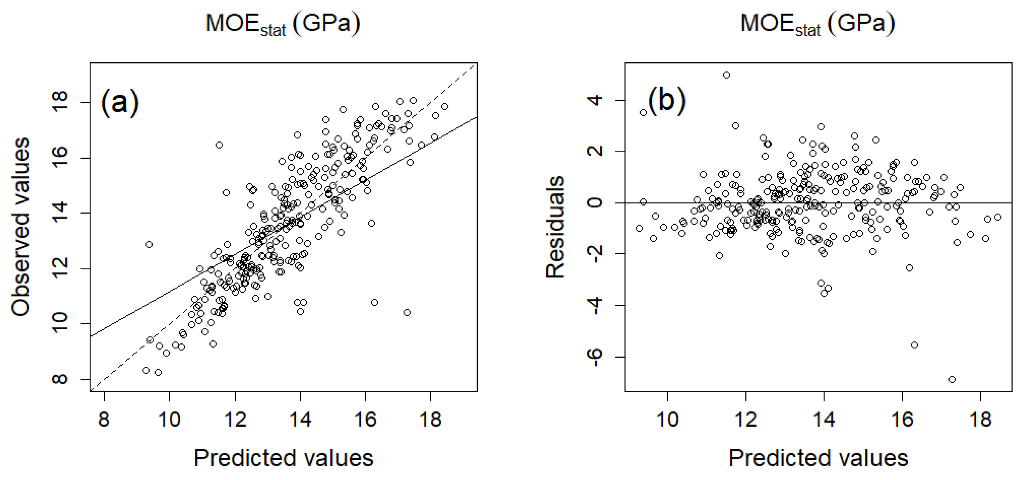 Forests 12 00343 g003