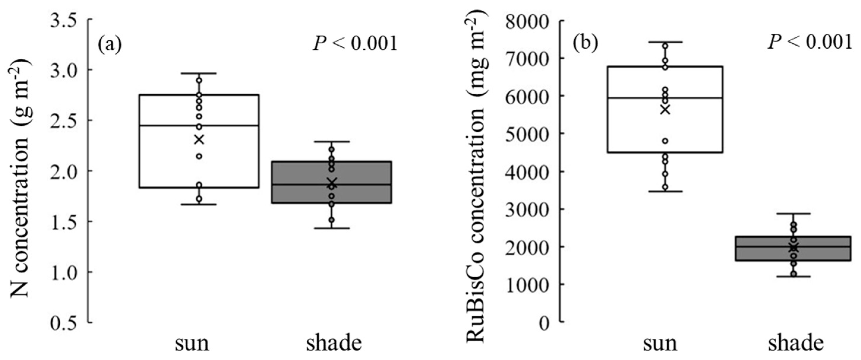 Forests 12 00348 g001 Forests 12 00348 g001