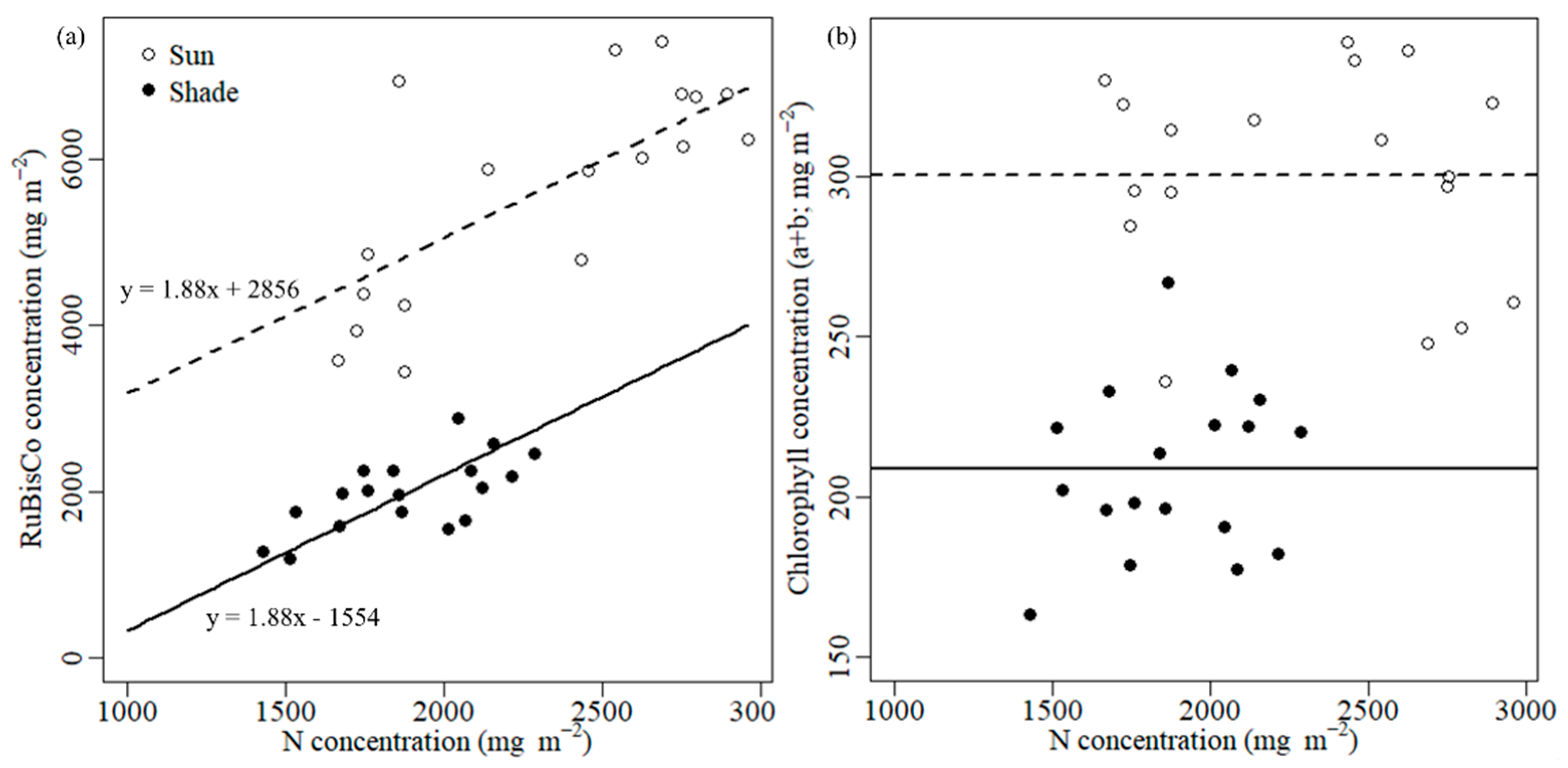 Forests 12 00348 g002 Forests 12 00348 g002