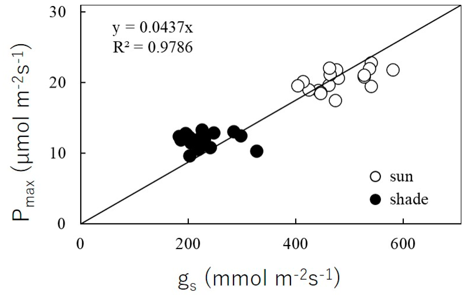 Forests 12 00348 g004 Forests 12 00348 g004