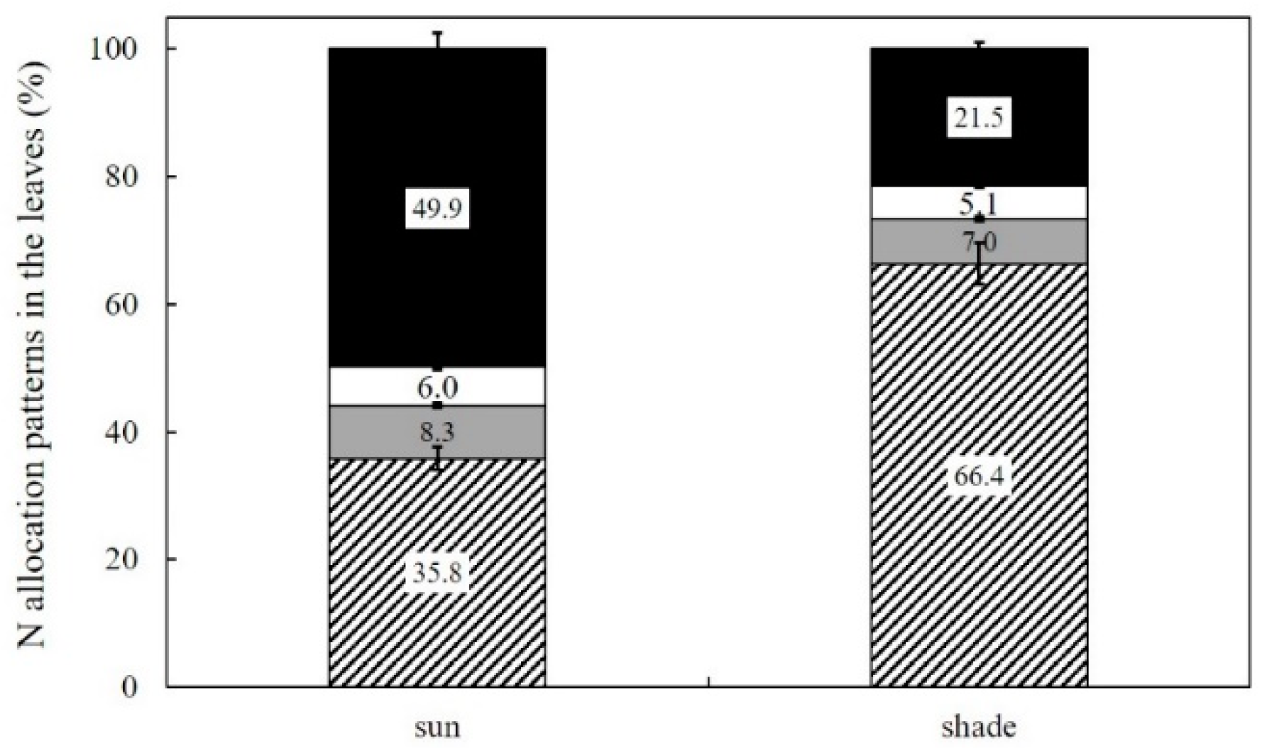 Forests 12 00348 g006 Forests 12 00348 g006