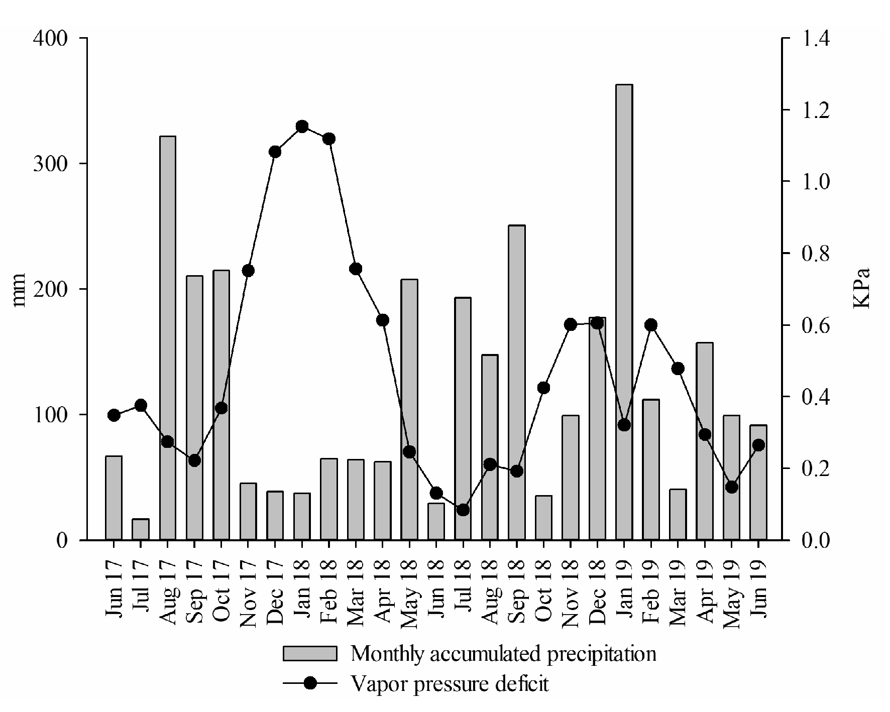 Forests 12 00349 g001