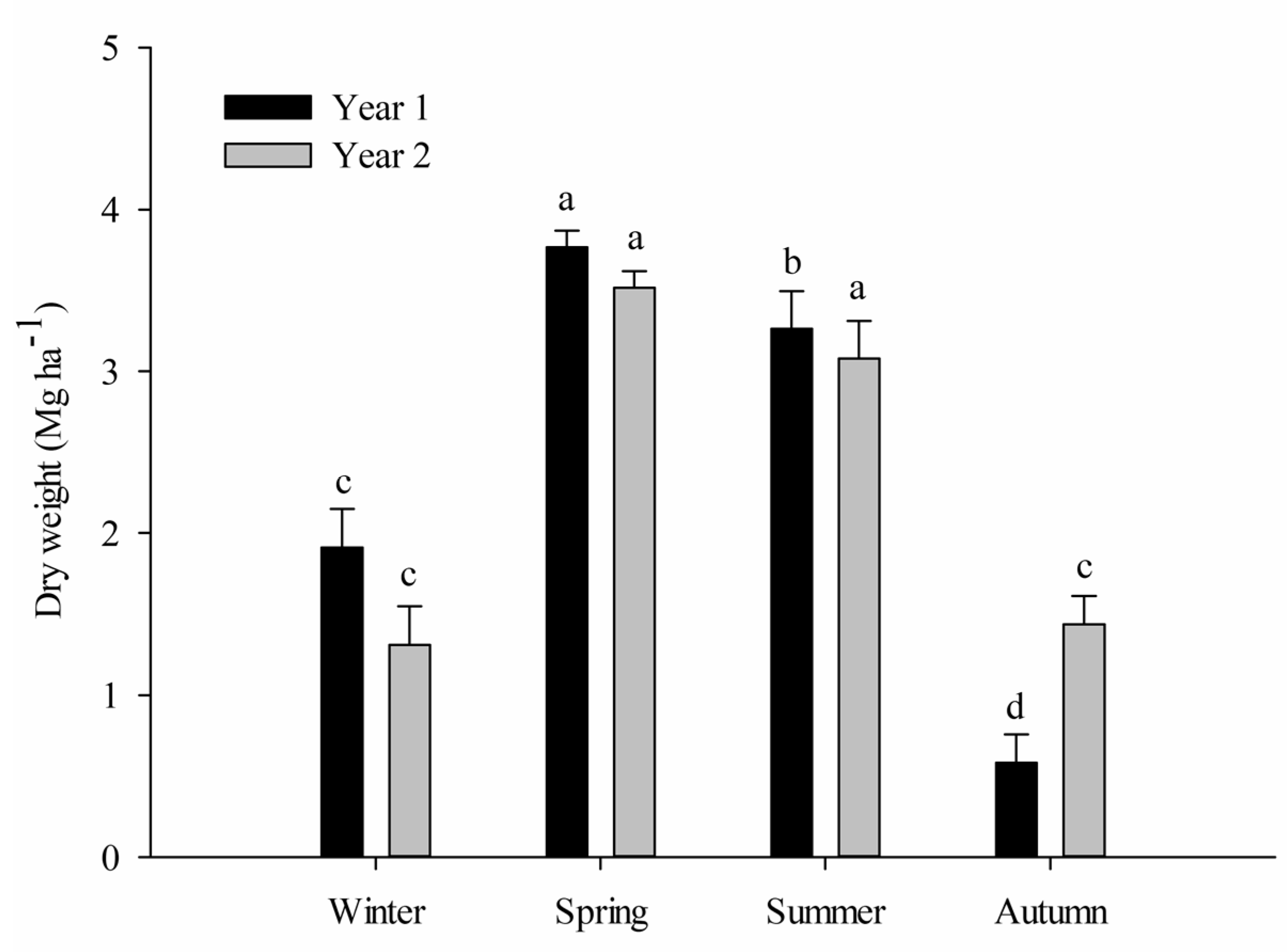 Forests 12 00349 g003