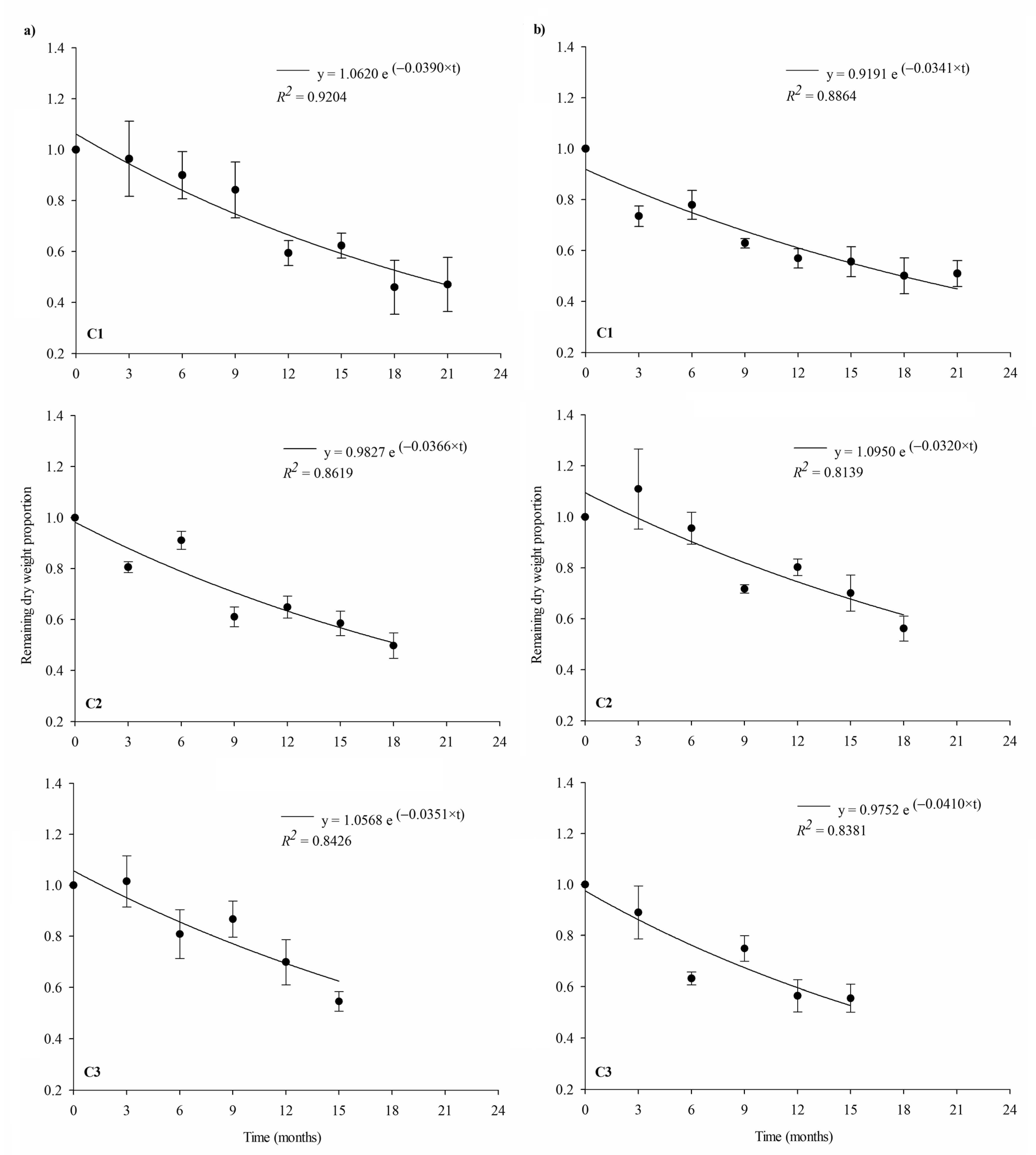 Forests 12 00349 g005
