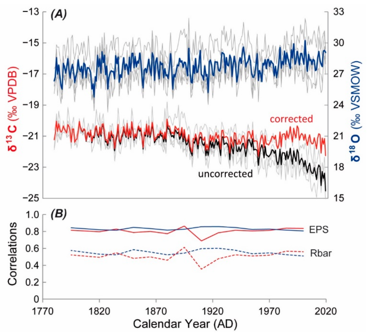 Forests 12 00350 g003