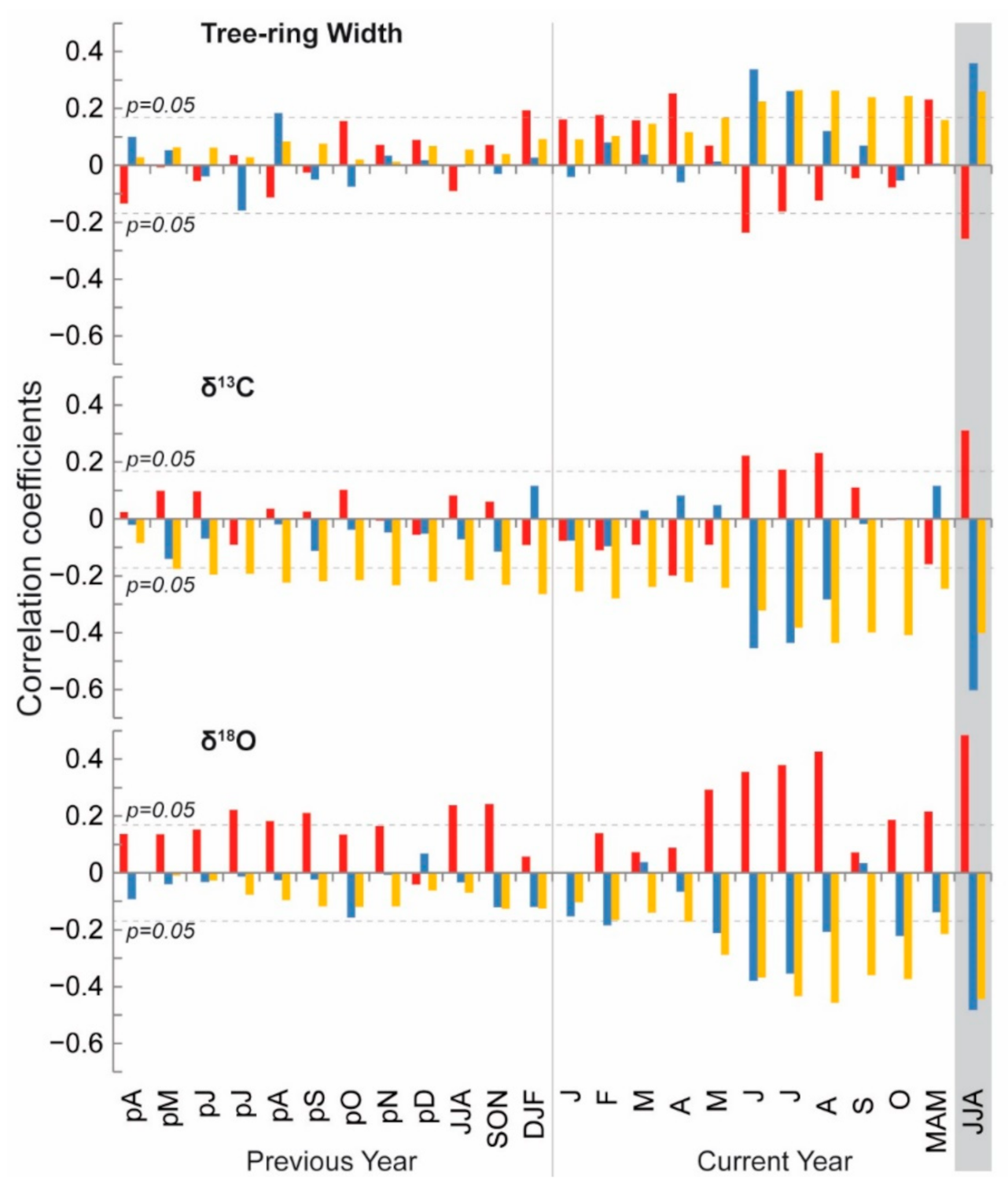 Forests 12 00350 g004