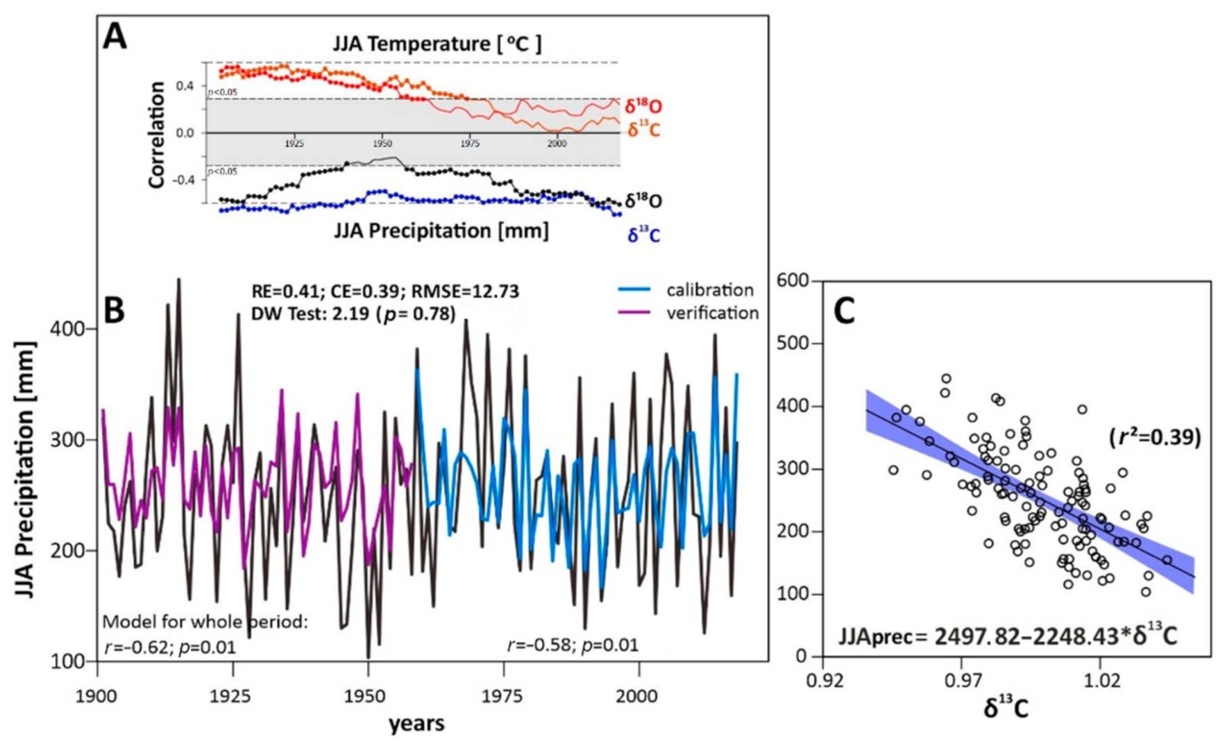 Forests 12 00350 g005