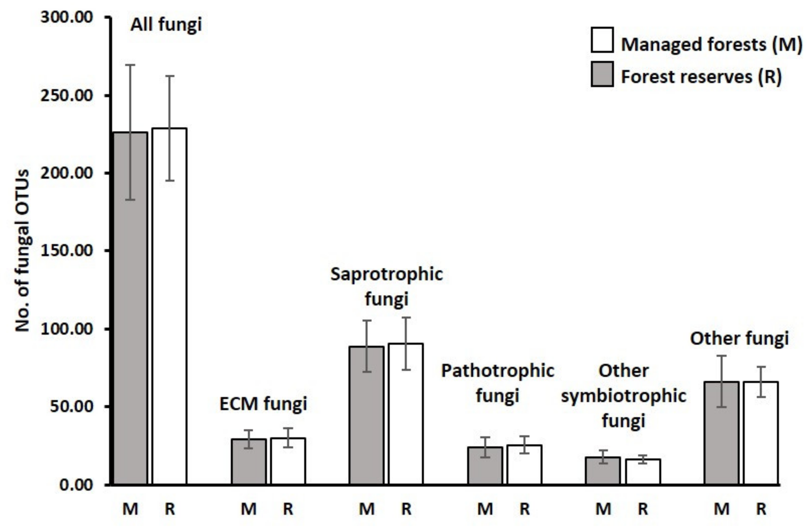 Forests 12 00353 g002 Forests 12 00353 g002