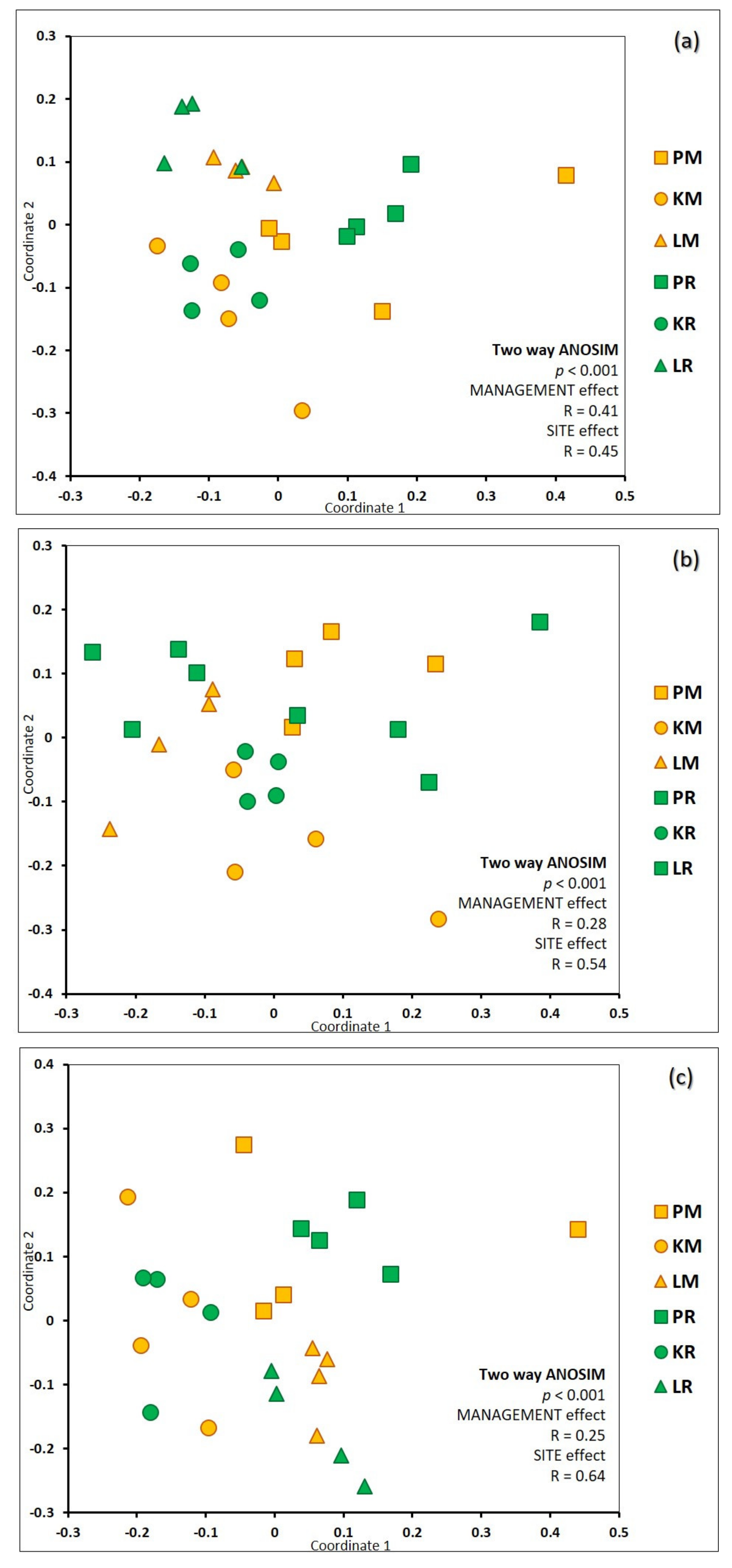 Forests 12 00353 g005 Forests 12 00353 g005
