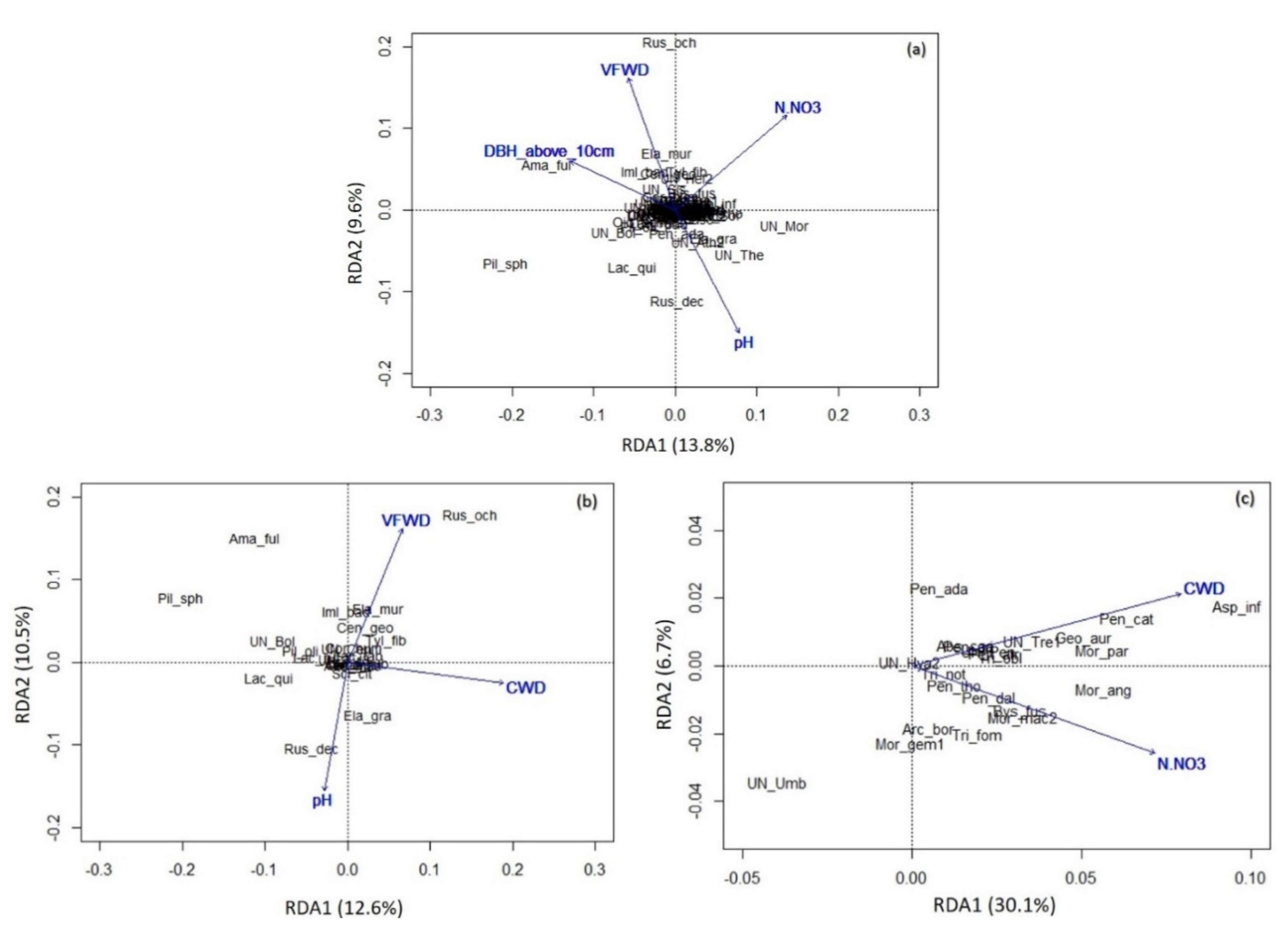 Forests 12 00353 g006 Forests 12 00353 g006