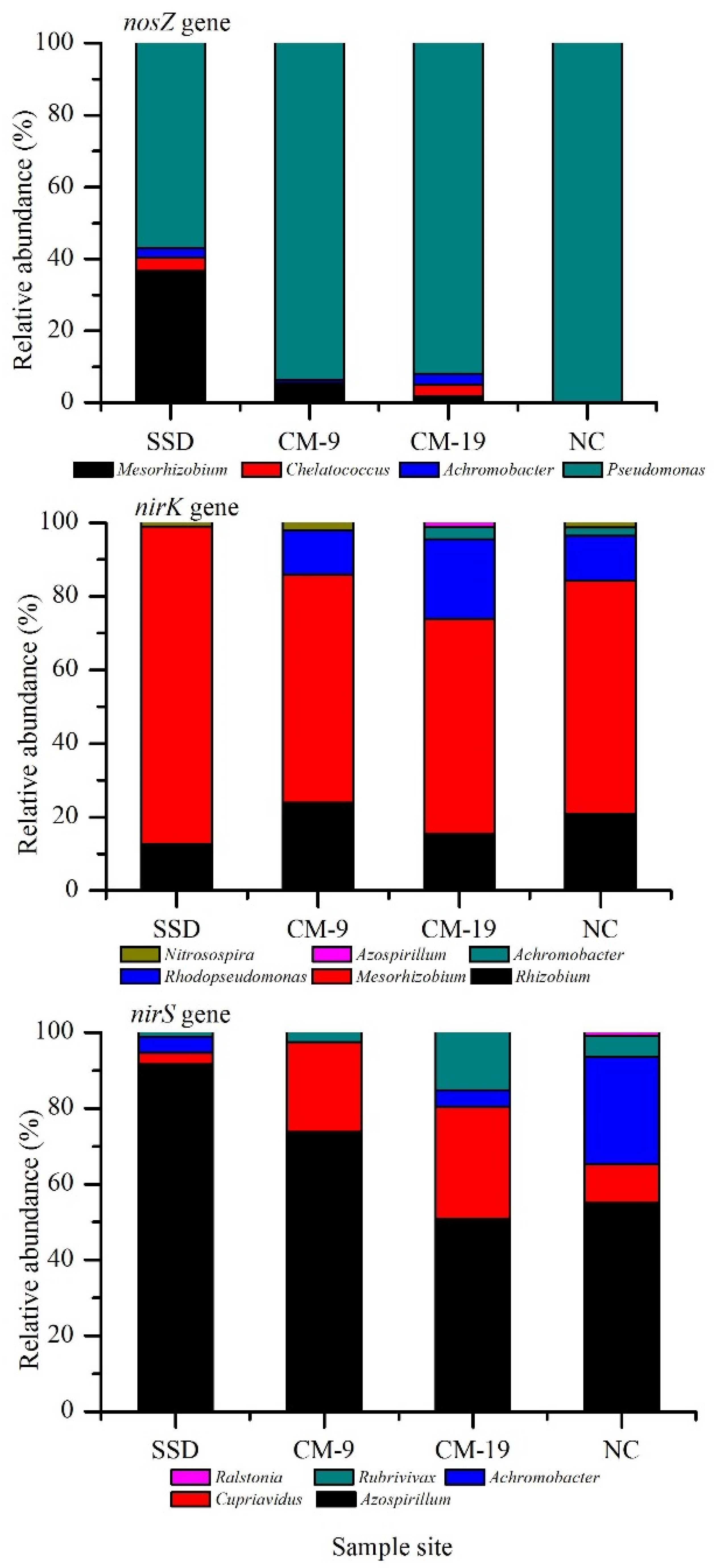 Forests 12 00354 g005 Forests 12 00354 g005