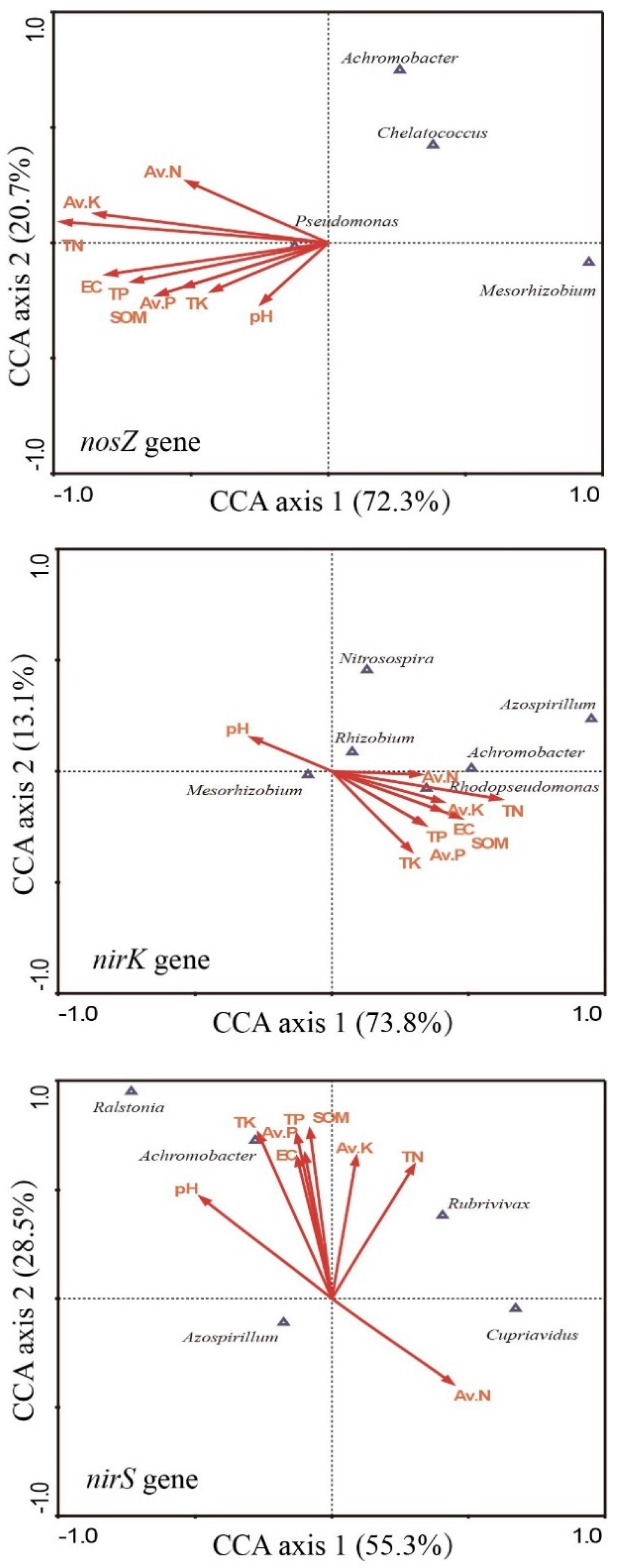 Forests 12 00354 g006 Forests 12 00354 g006