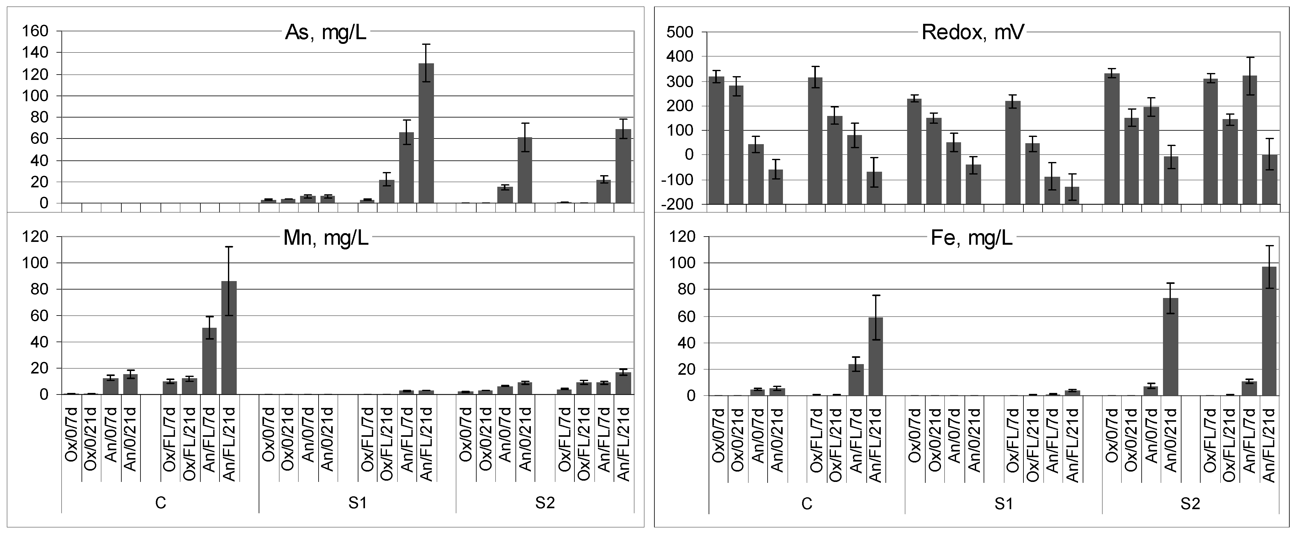 Forests 12 00355 g002 Forests 12 00355 g002