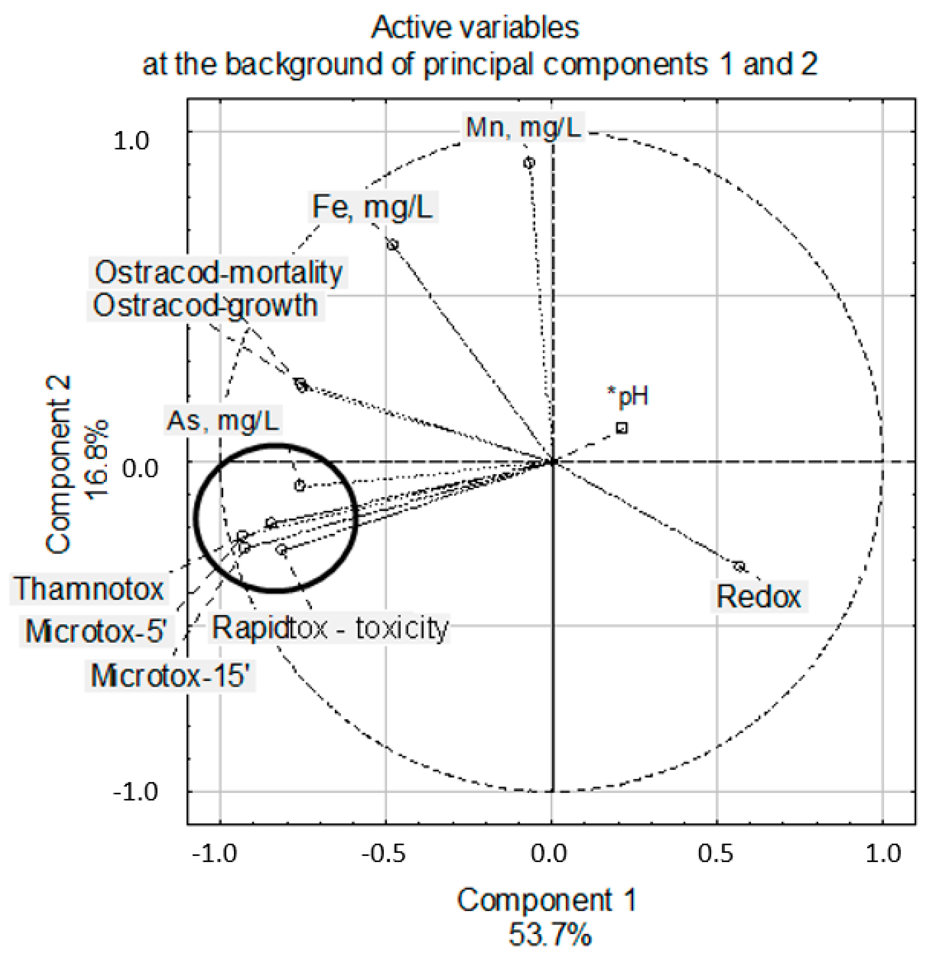 Forests 12 00355 g006 Forests 12 00355 g006