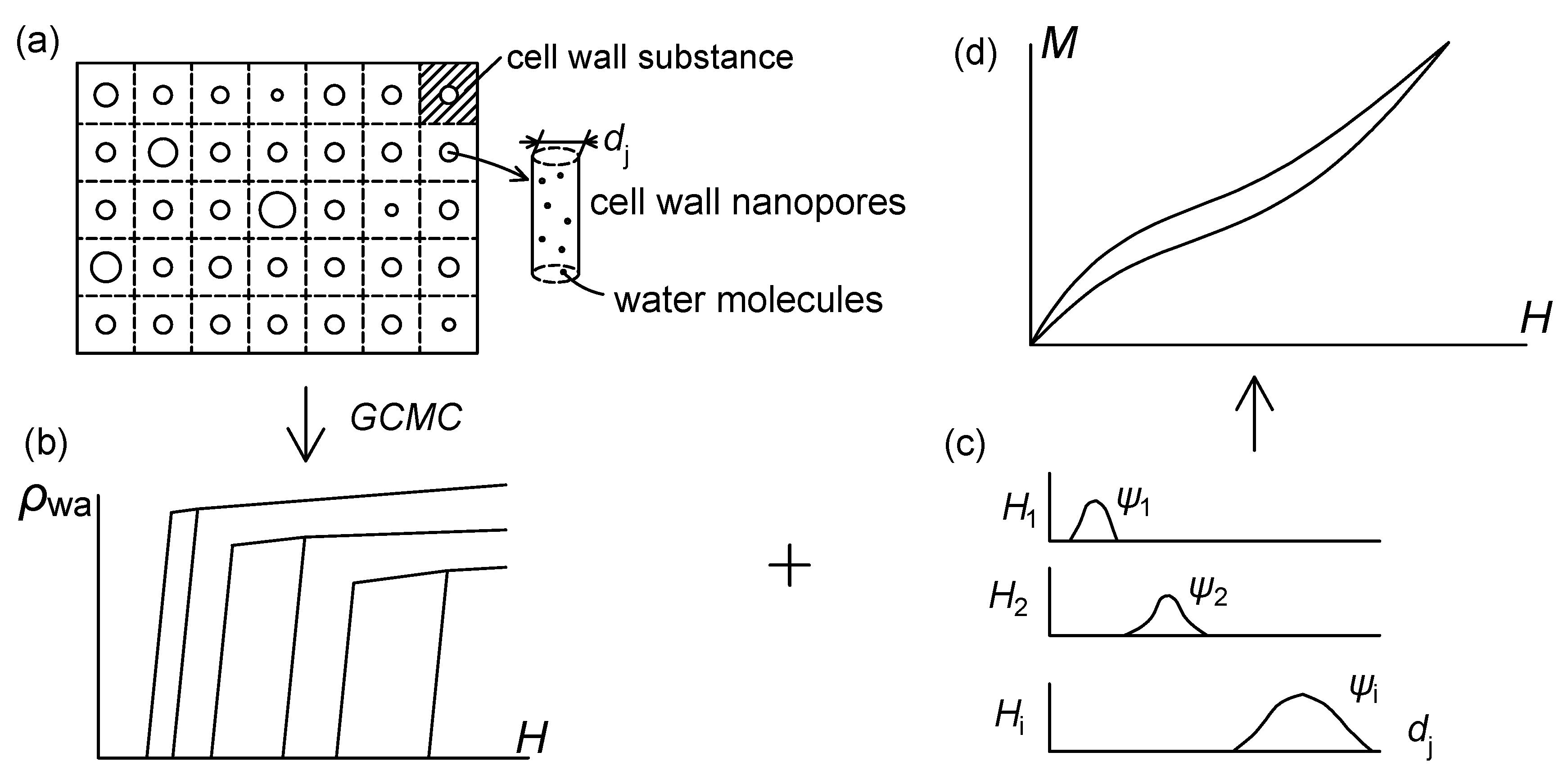 Forests 12 00356 g001 Forests 12 00356 g001