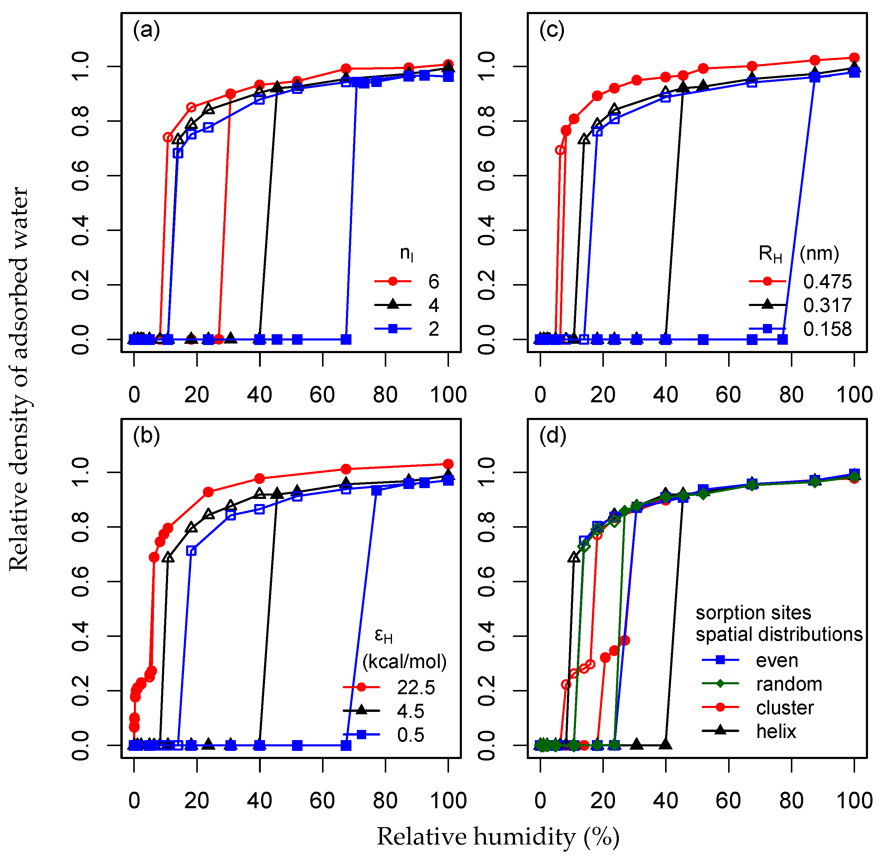 Forests 12 00356 g006 Forests 12 00356 g006