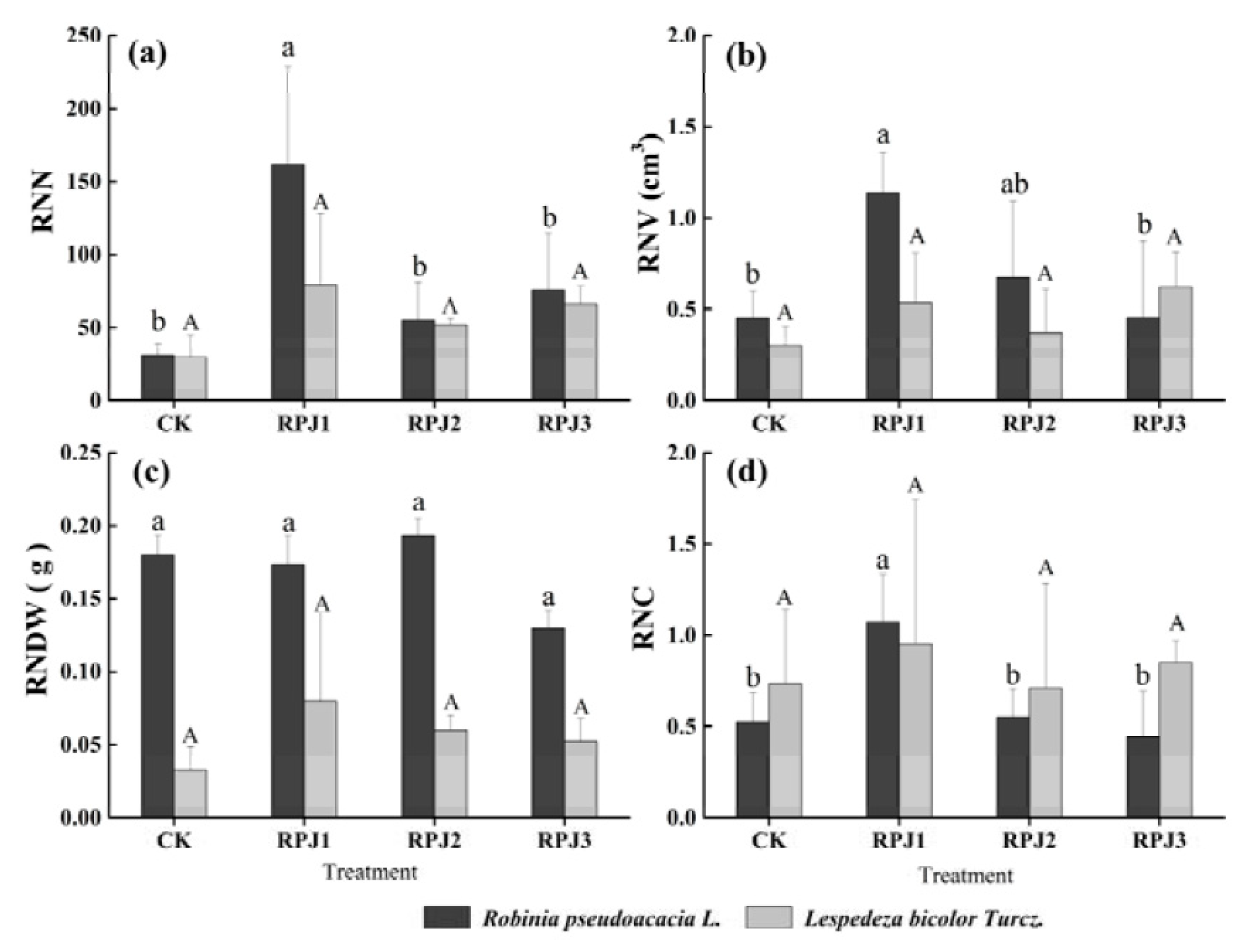 Forests 12 00357 g002 Forests 12 00357 g002