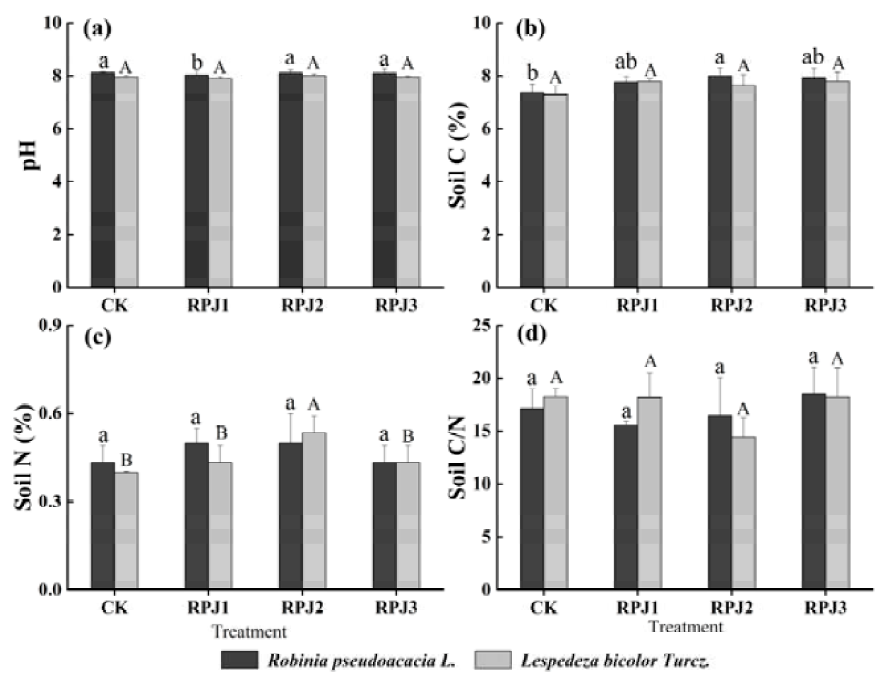Forests 12 00357 g003 Forests 12 00357 g003