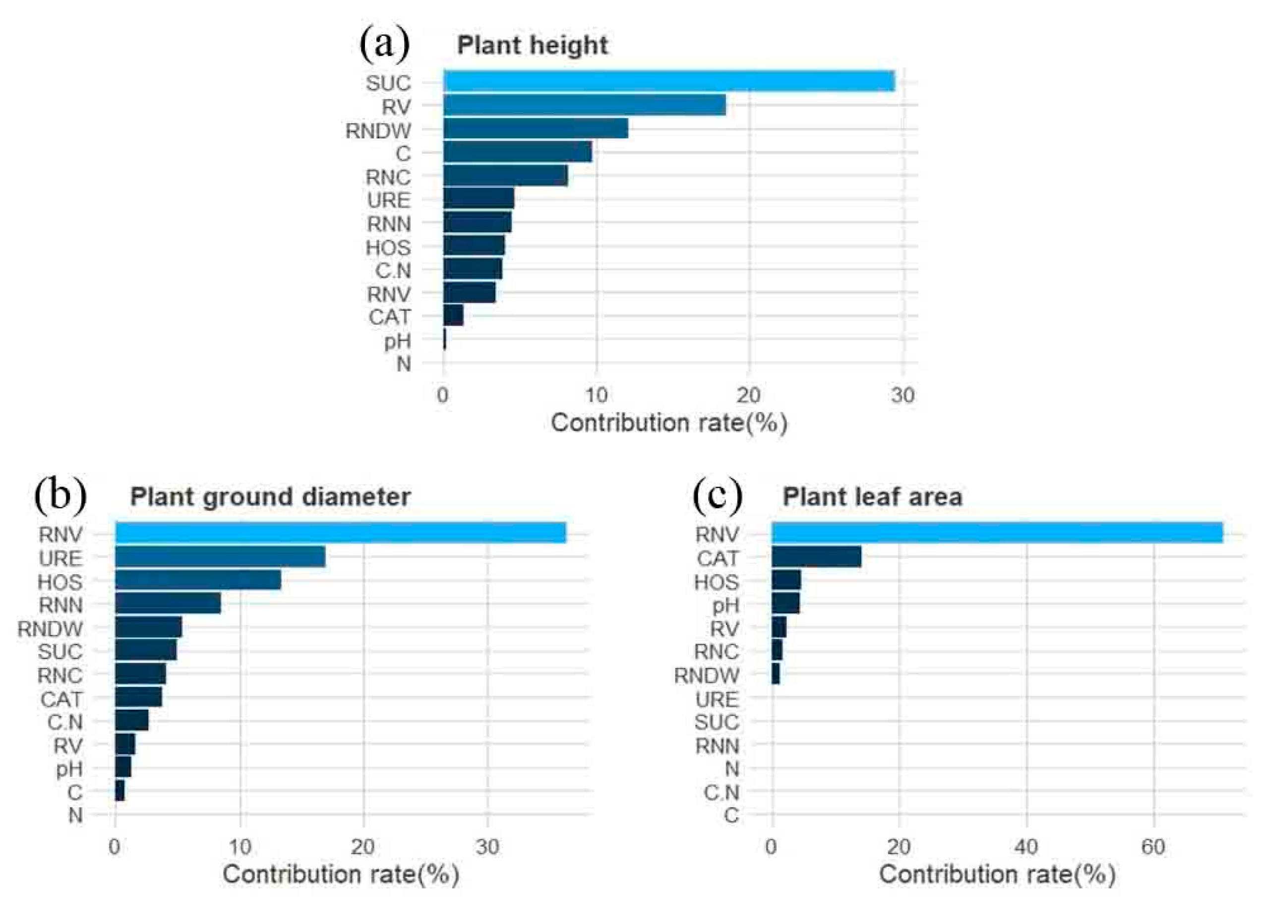 Forests 12 00357 g005 Forests 12 00357 g005