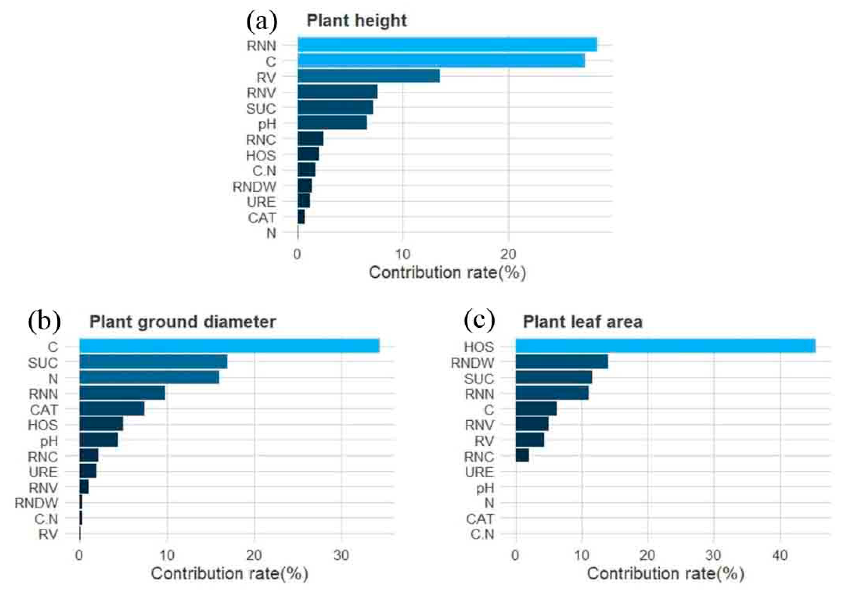 Forests 12 00357 g006 Forests 12 00357 g006